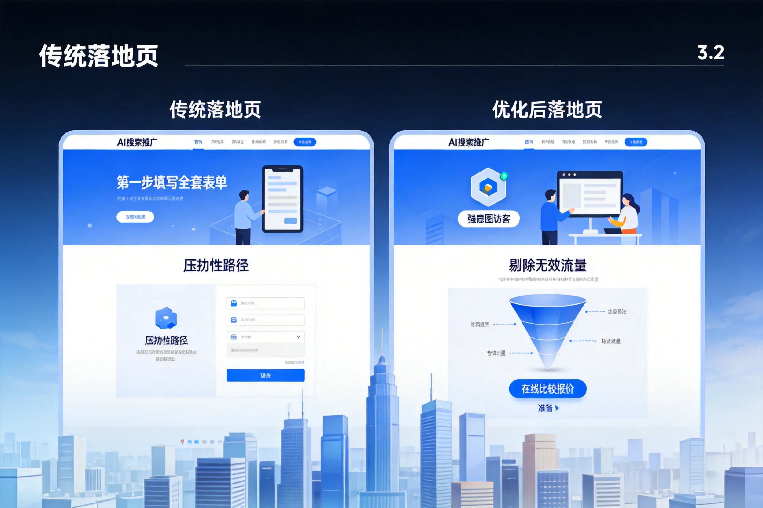 AI搜索推广落地页转化低？通辽企业优化方法详解