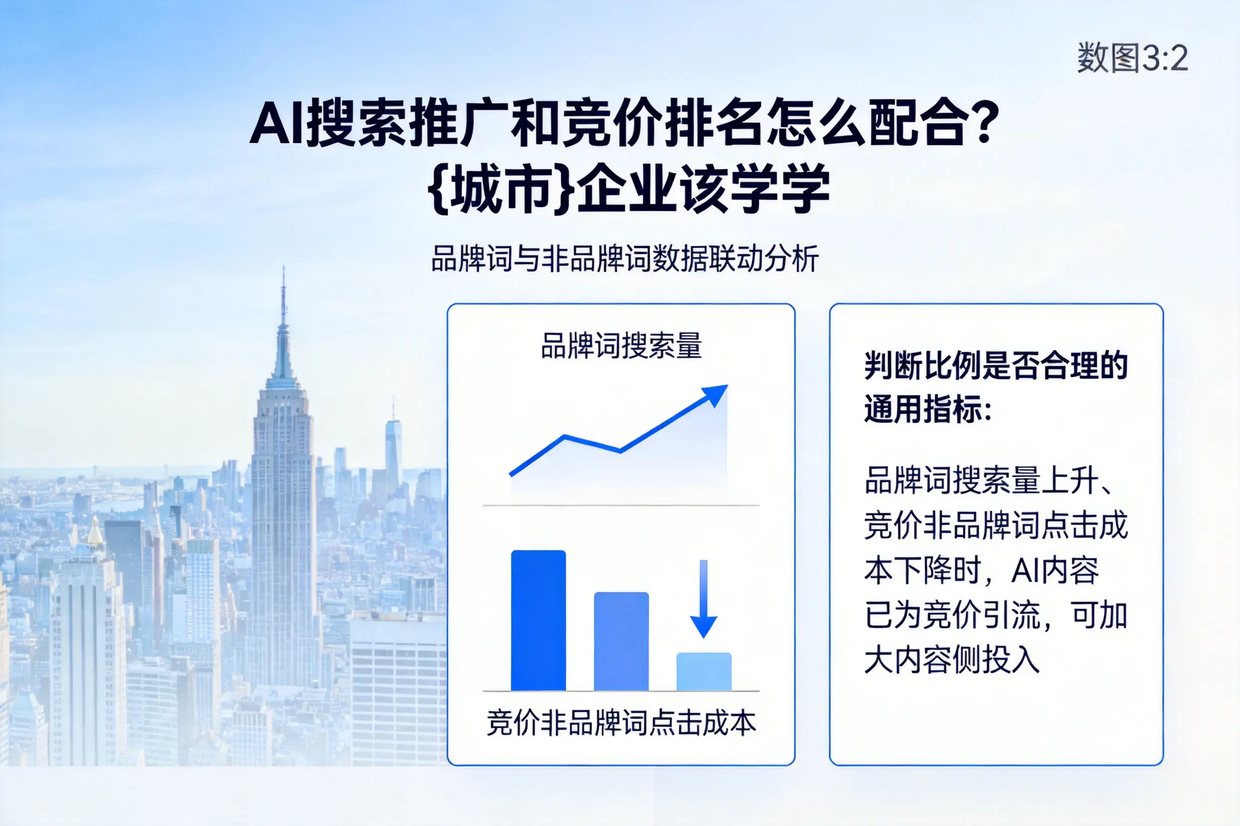 AI搜索推广和竞价排名怎么配合？通辽企业该学学