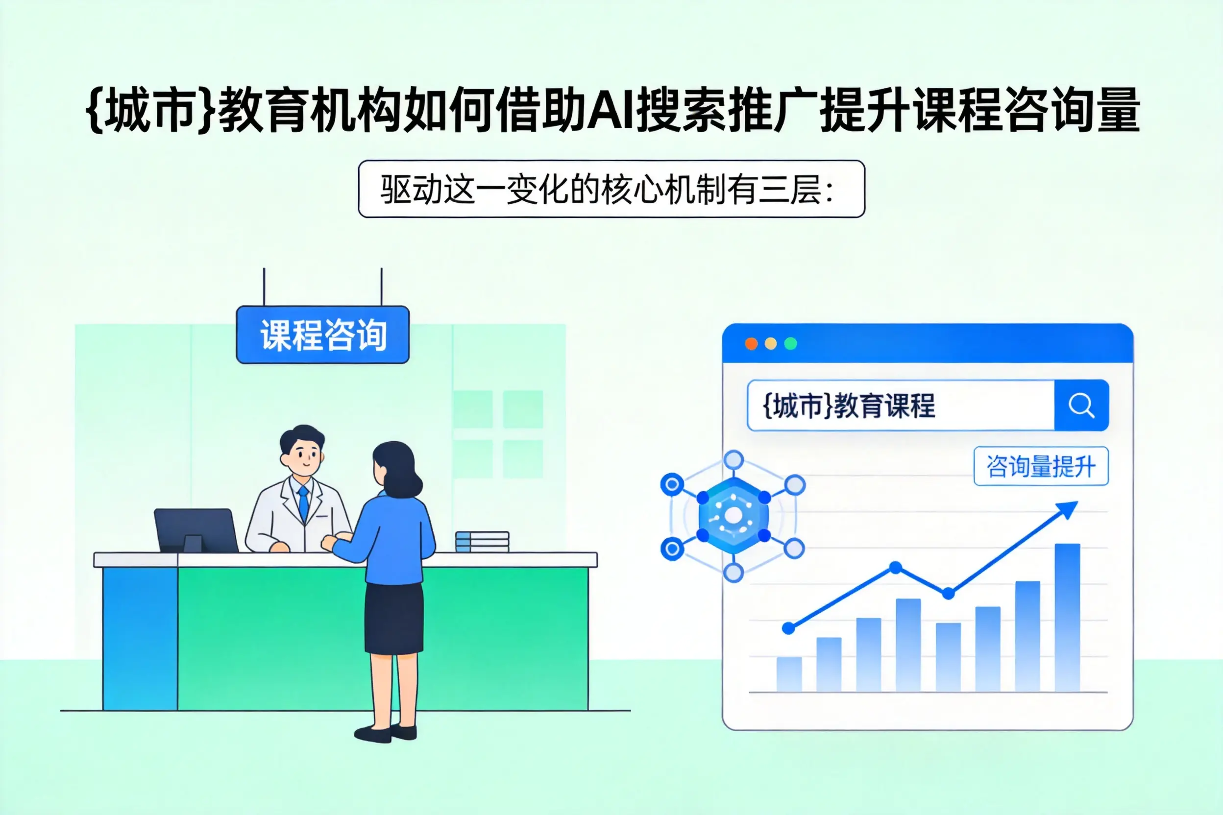 通辽教育机构如何借助AI搜索推广提升课程咨询量