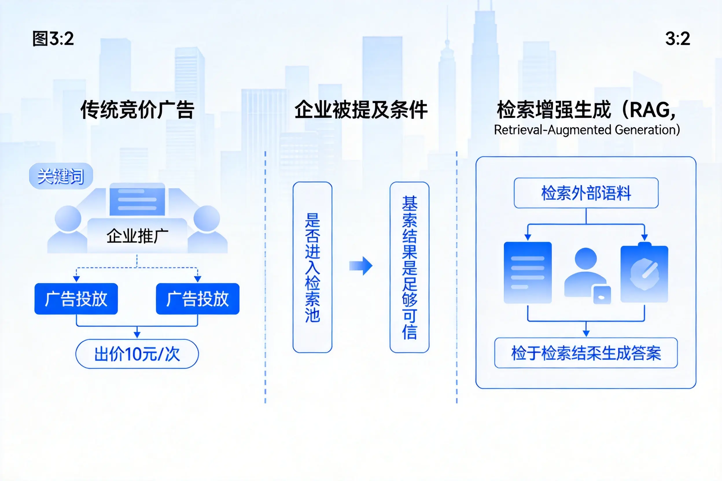 通辽企业AI搜索推广能否替代传统竞价广告投放