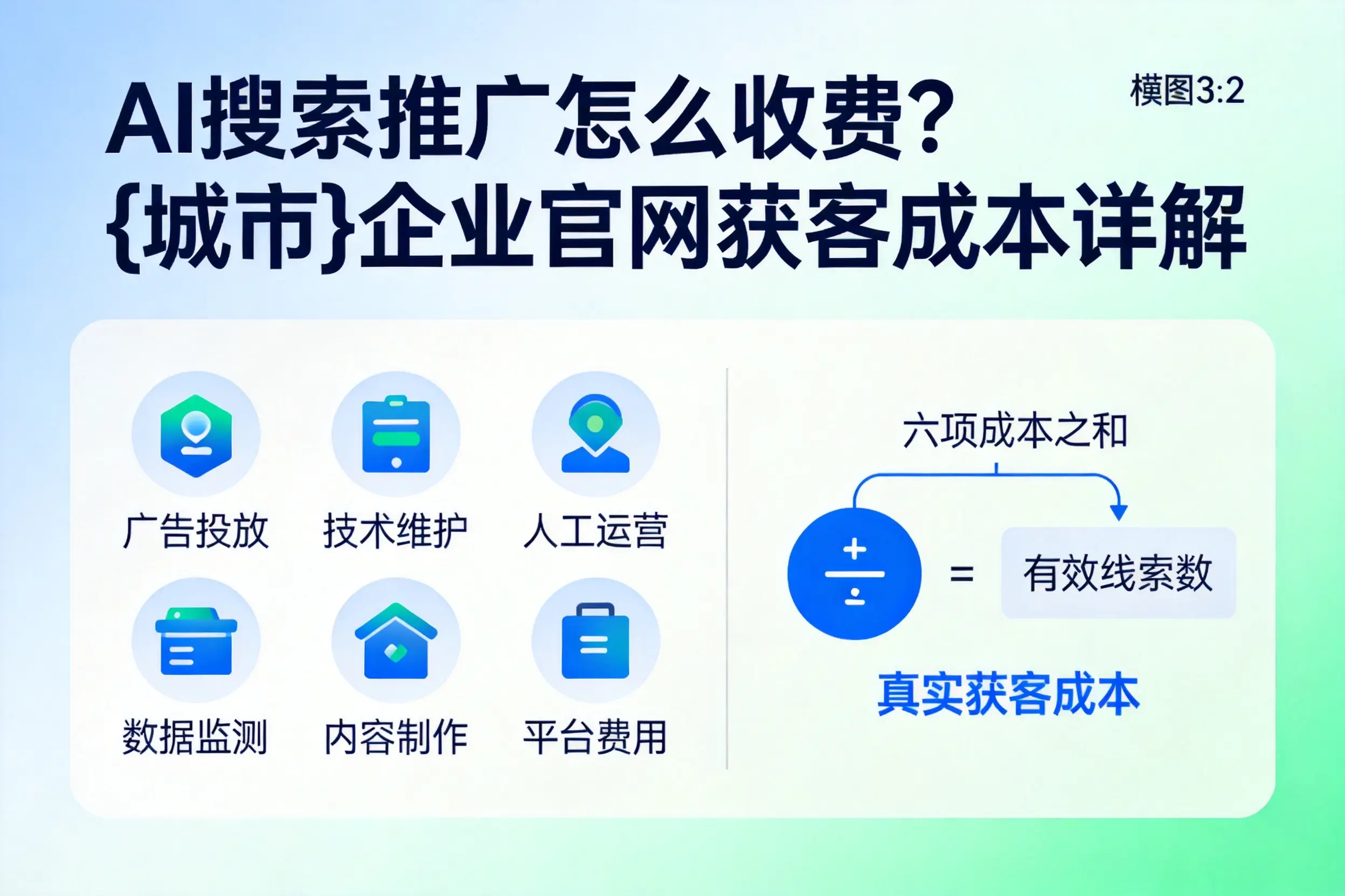 AI搜索推广怎么收费？通辽企业官网获客成本详解