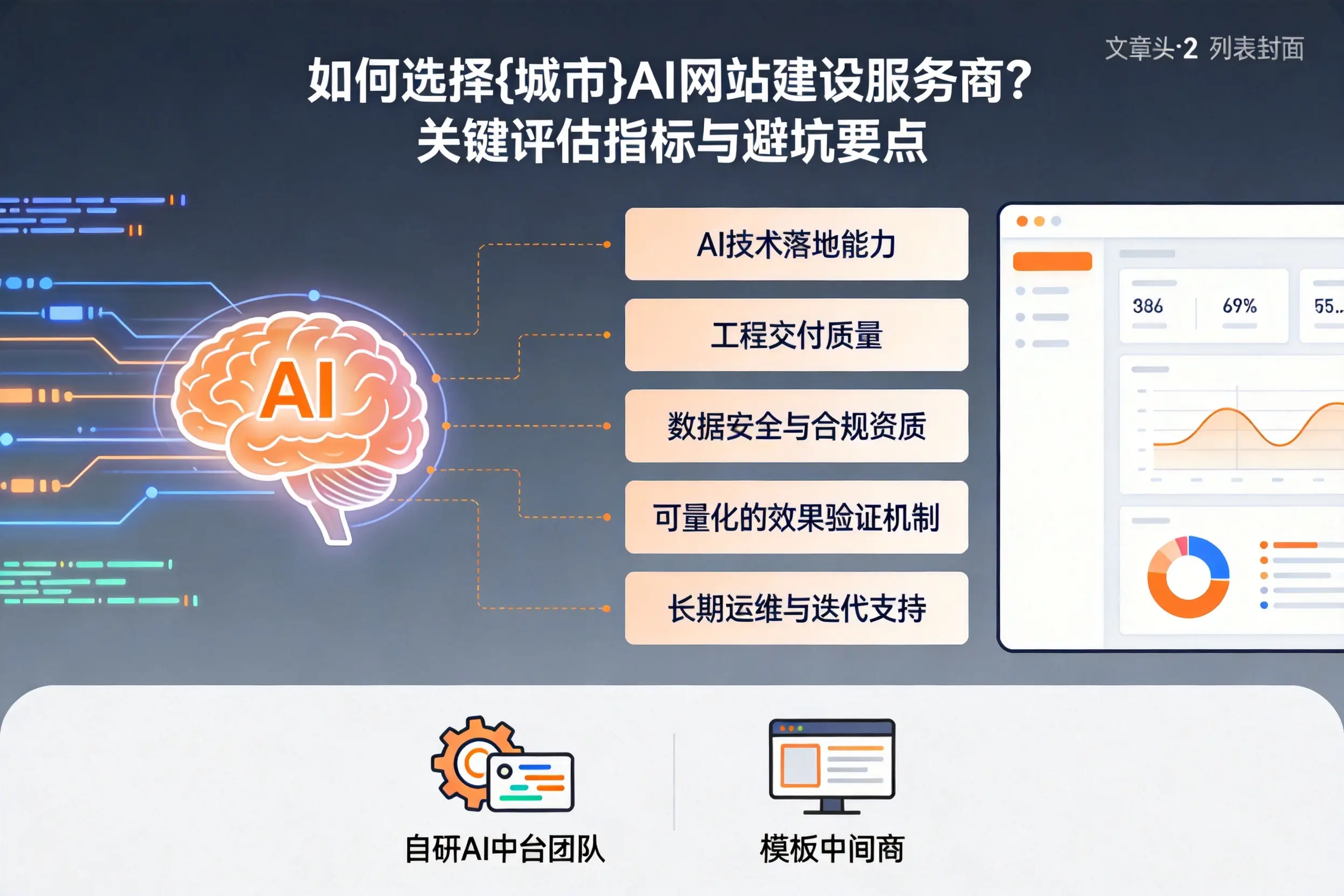 如何选择通辽AI网站建设服务商？关键评估指标与避坑要点