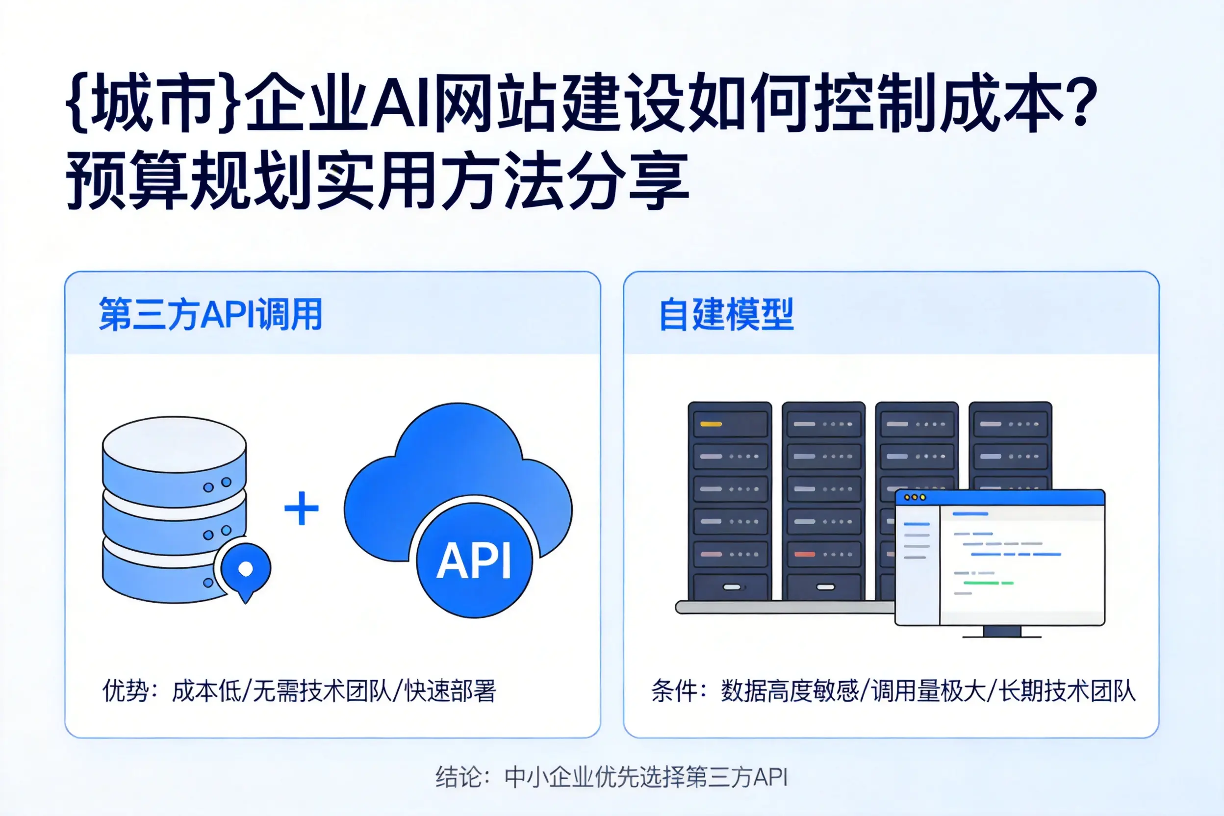 通辽企业AI网站建设如何控制成本？预算规划实用方法分享