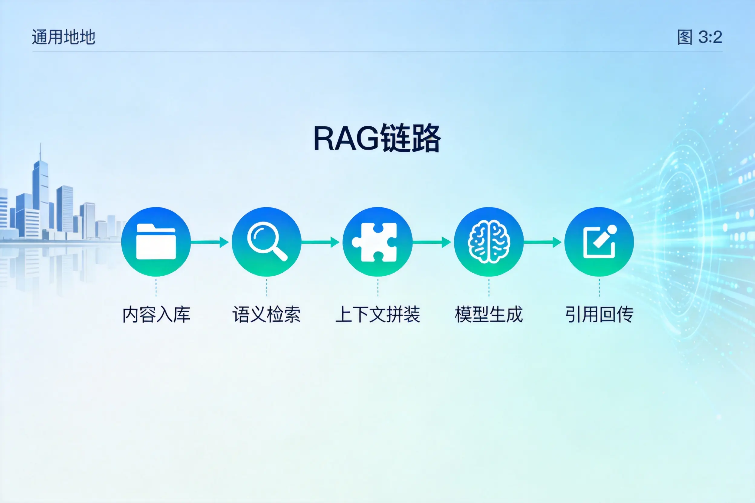 手把手教你通辽AI网站建设:搭建智能官网的完整教程