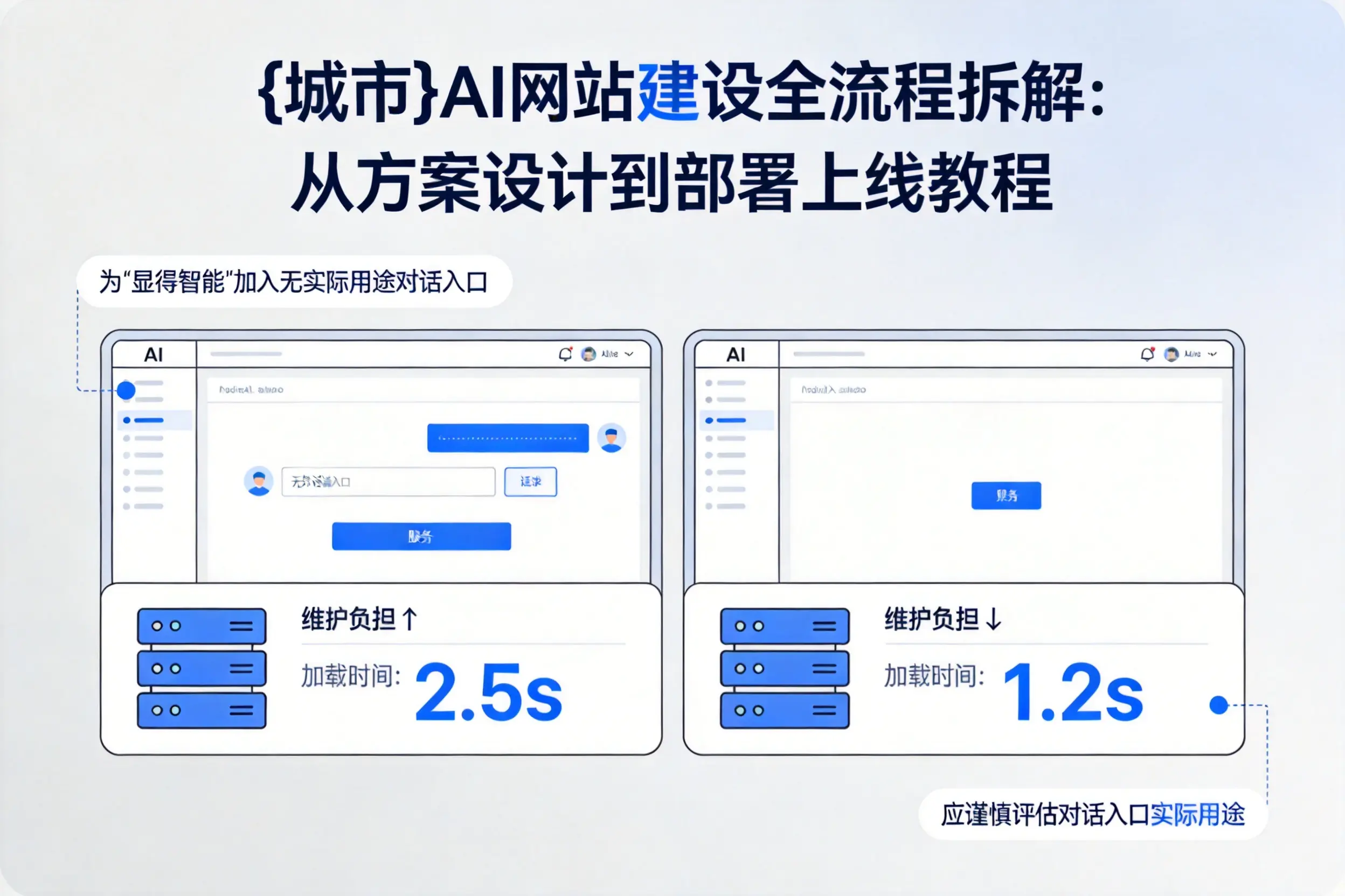 通辽AI网站建设全流程拆解：从方案设计到部署上线教程