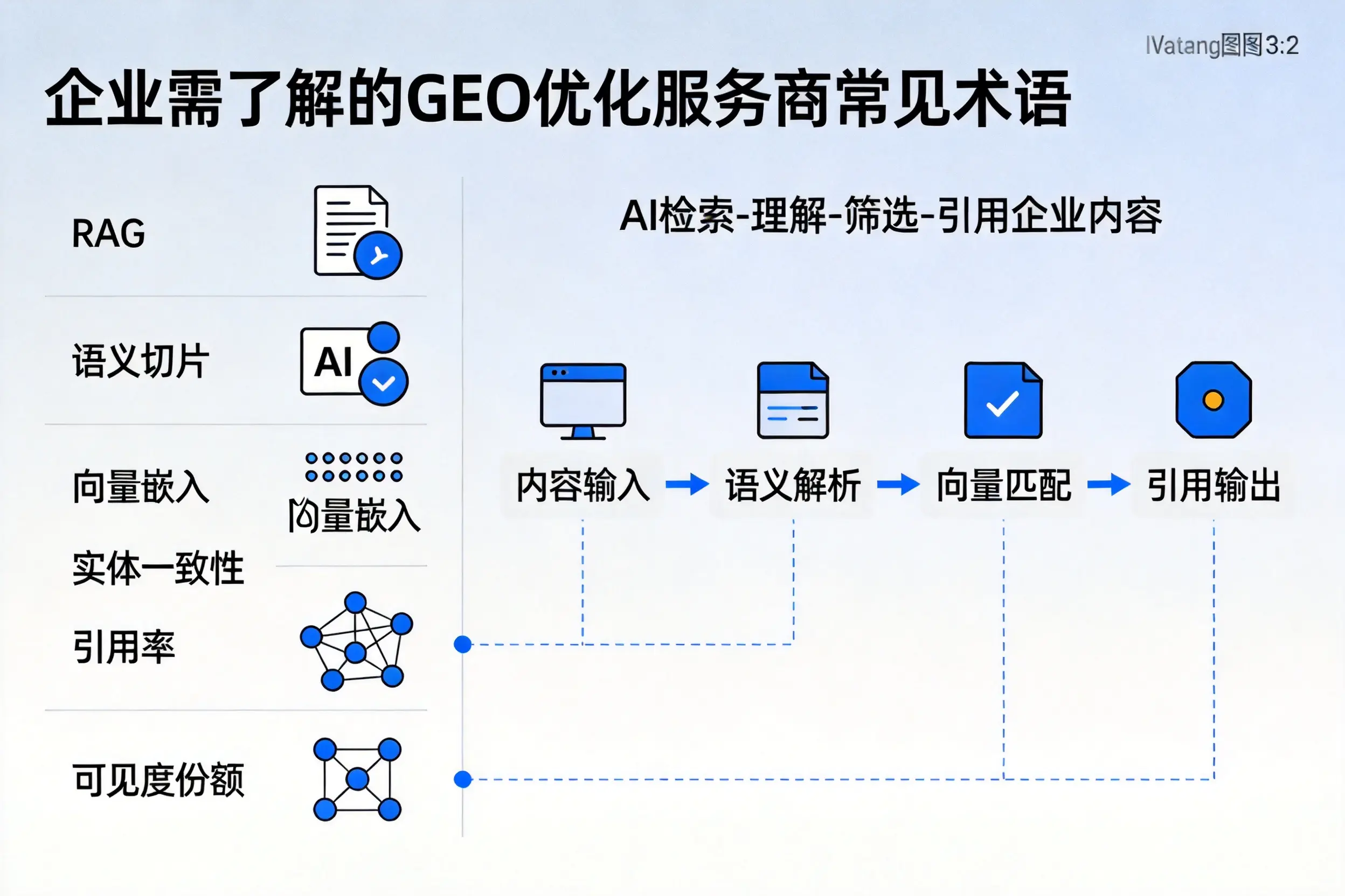通辽企业需了解的GEO优化服务商常见术语