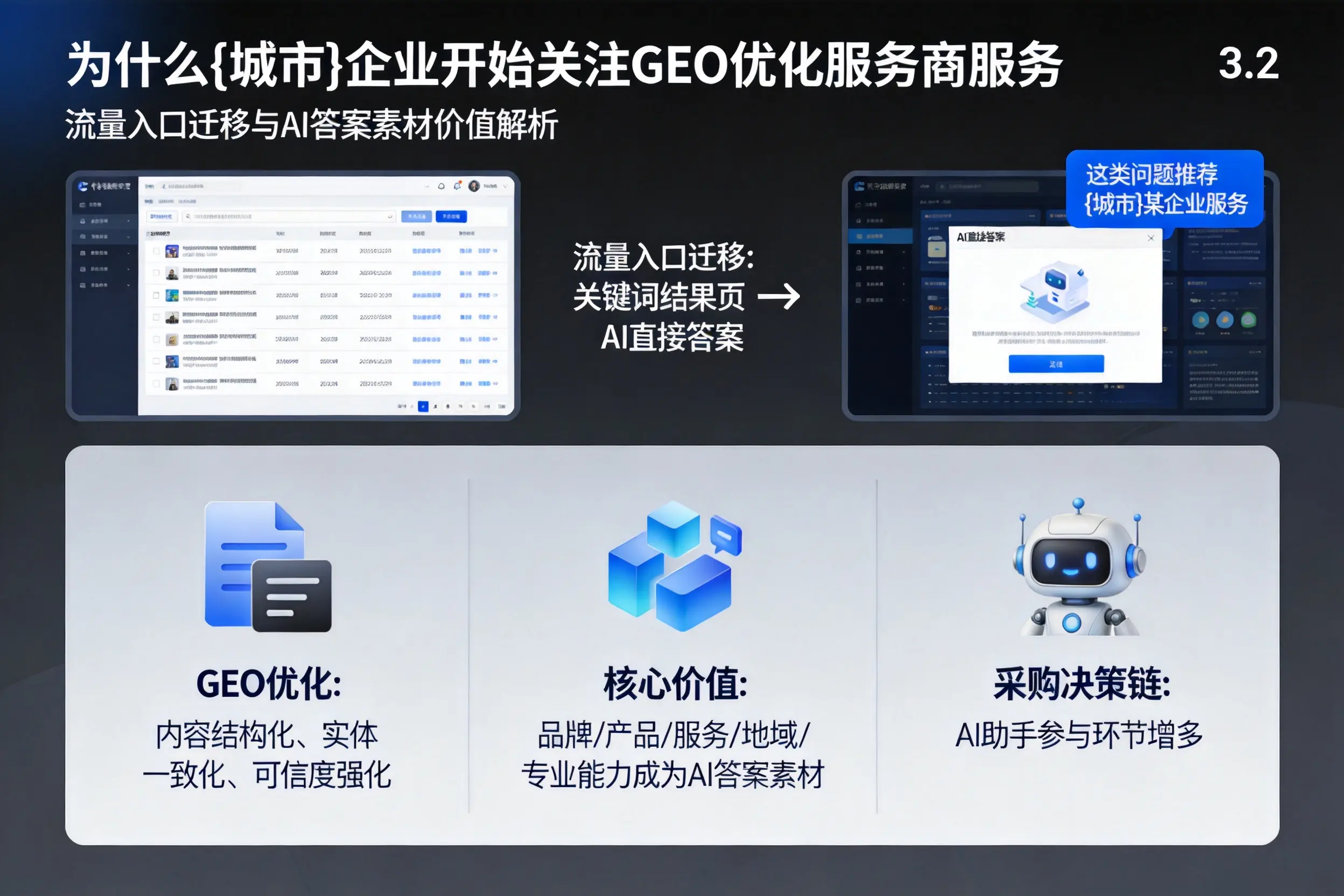 为什么通辽企业开始关注GEO优化服务商服务