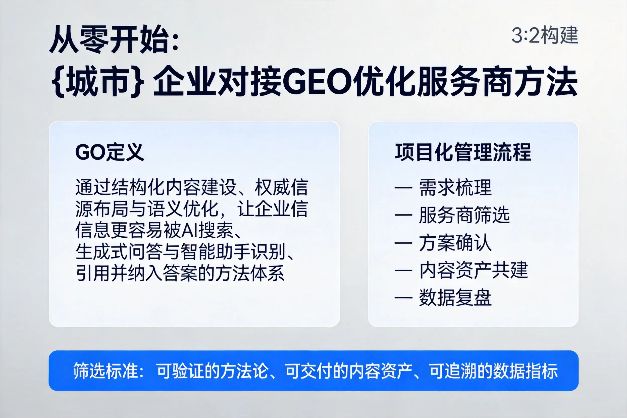 从零开始：通辽企业对接GEO优化服务商方法