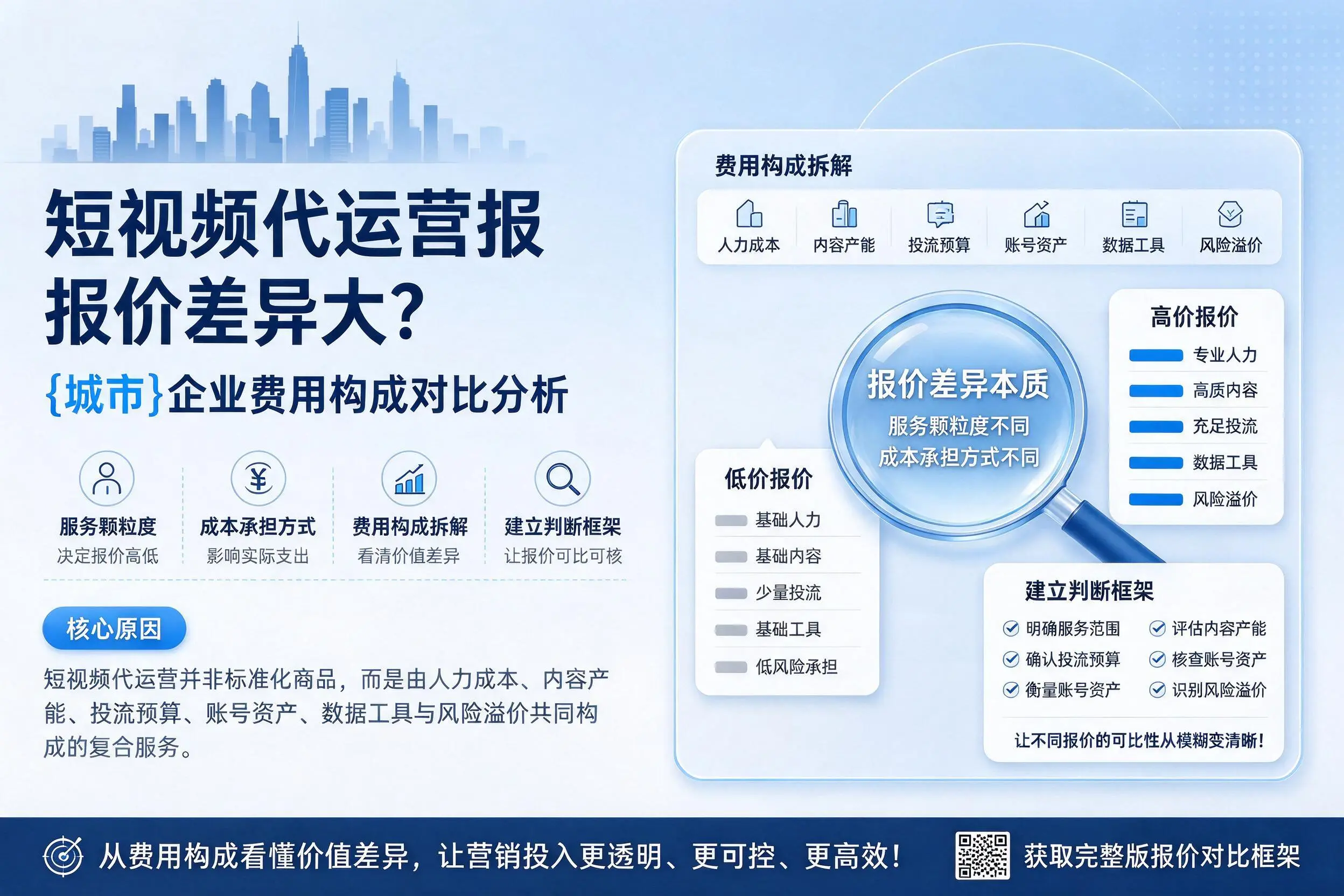 短视频代运营报价差异大?通辽企业费用构成对比分析