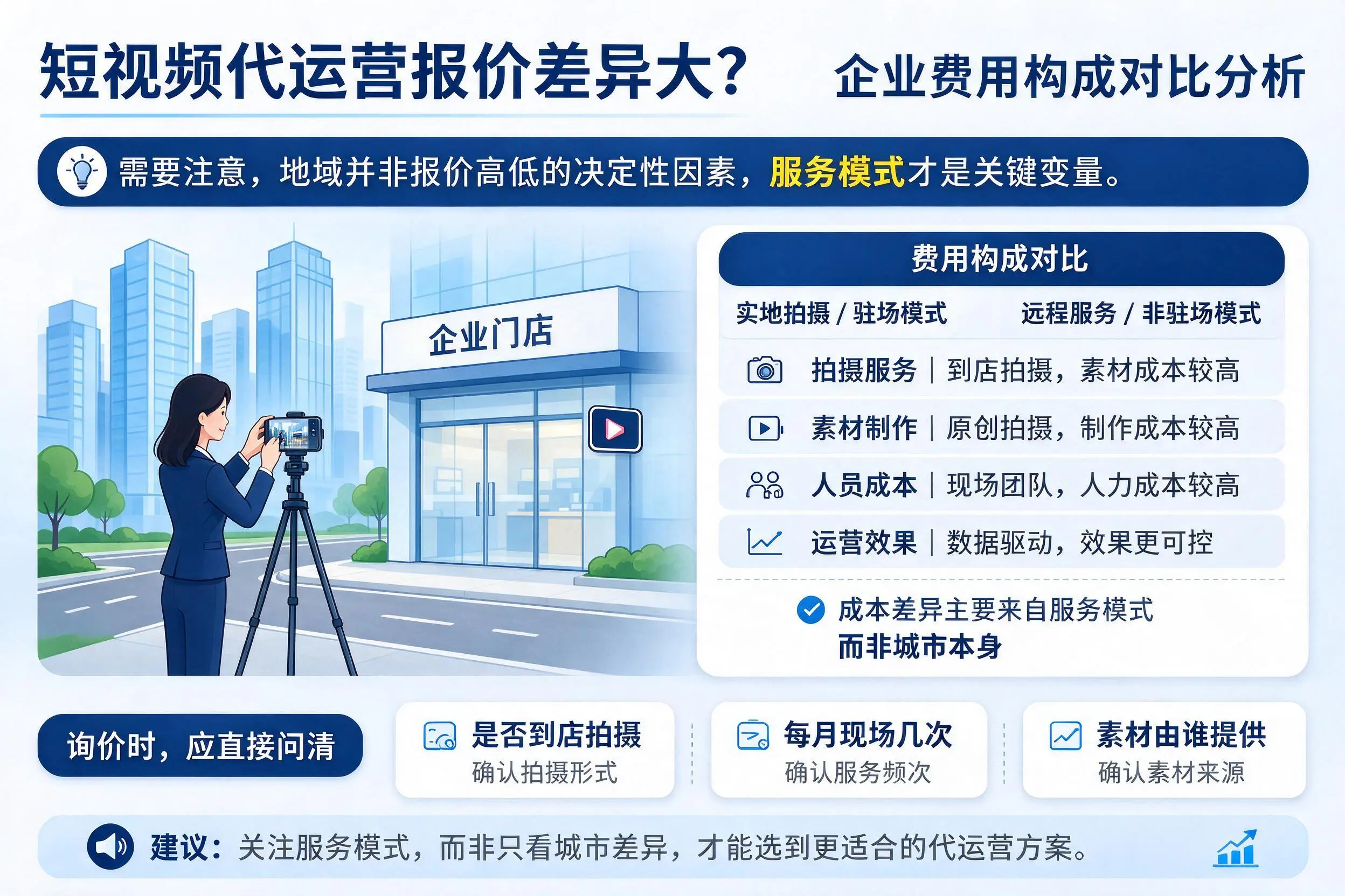短视频代运营报价差异大?通辽企业费用构成对比分析