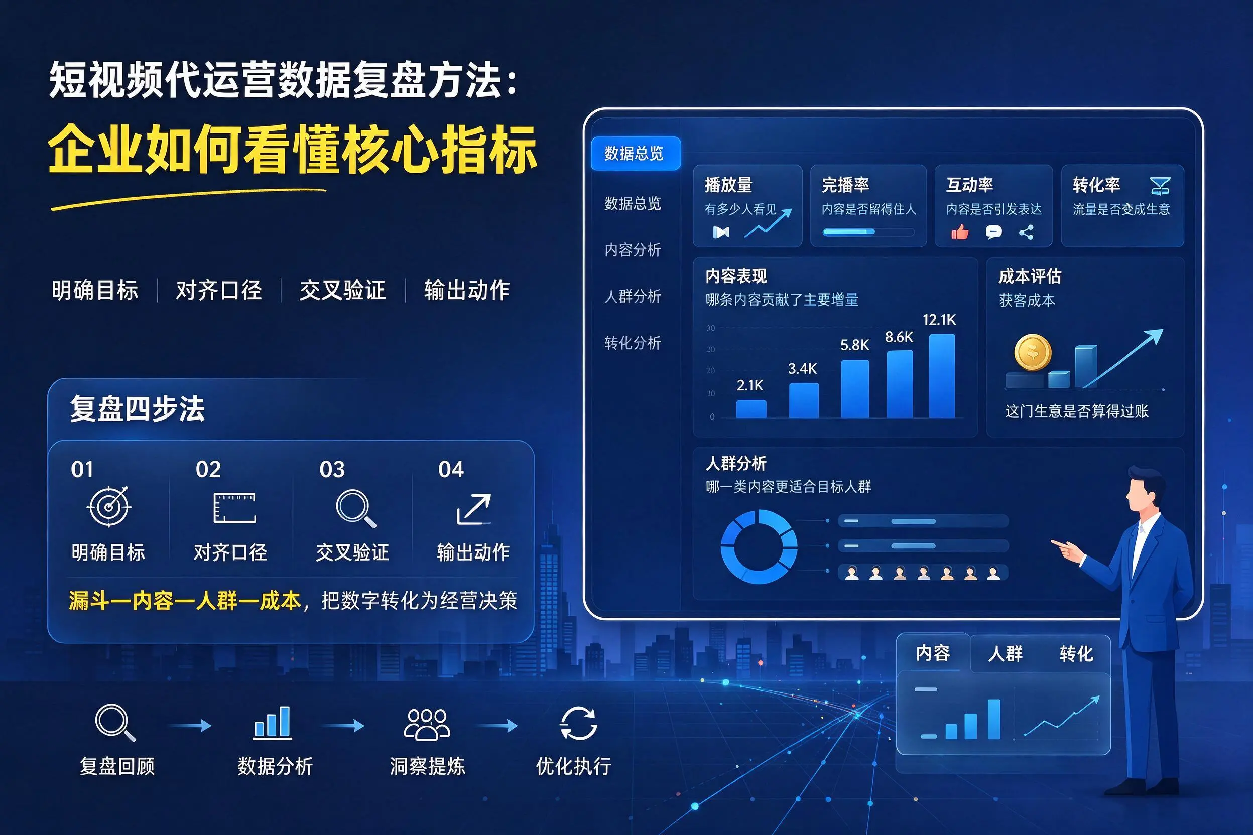 短视频代运营数据复盘方法：通辽企业如何看懂核心指标