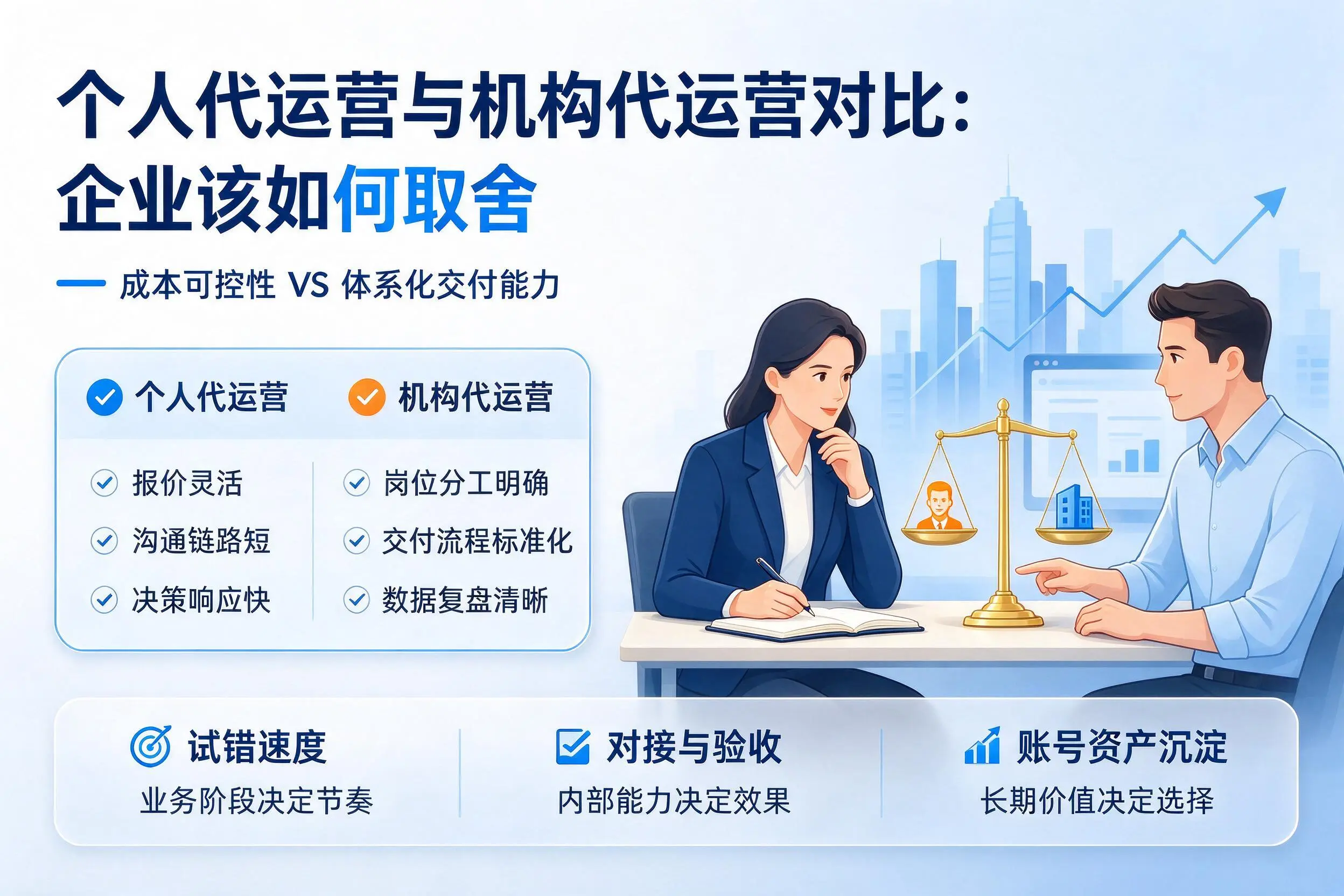 个人代运营与机构代运营对比：通辽企业该如何取舍