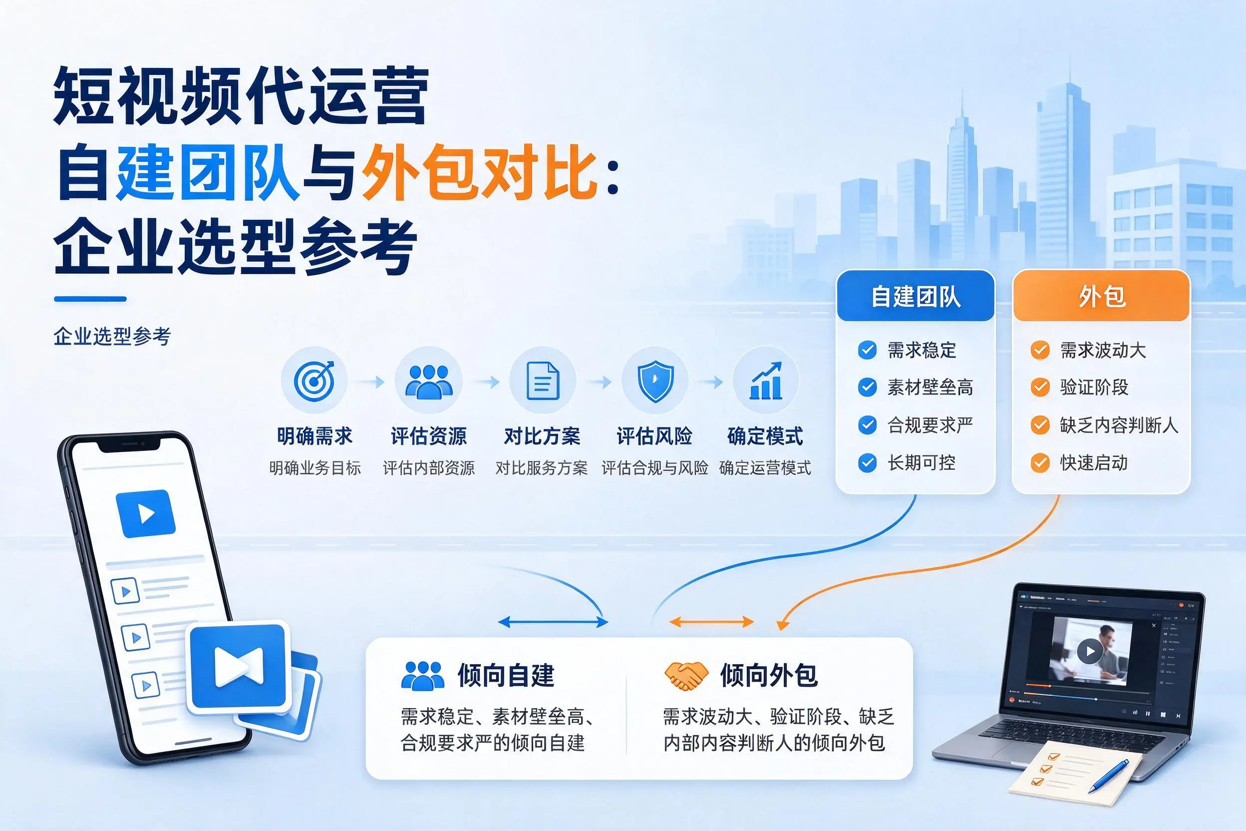 短视频代运营自建团队与外包对比：通辽企业选型参考