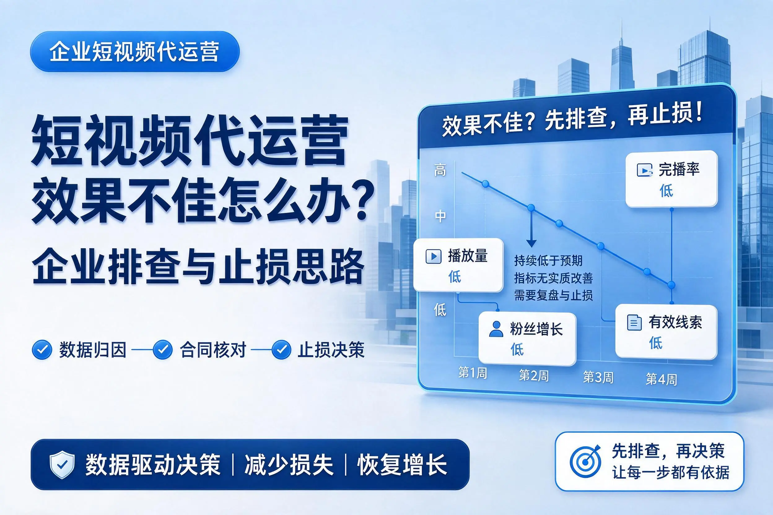 短视频代运营效果不佳怎么办？通辽企业排查与止损思路