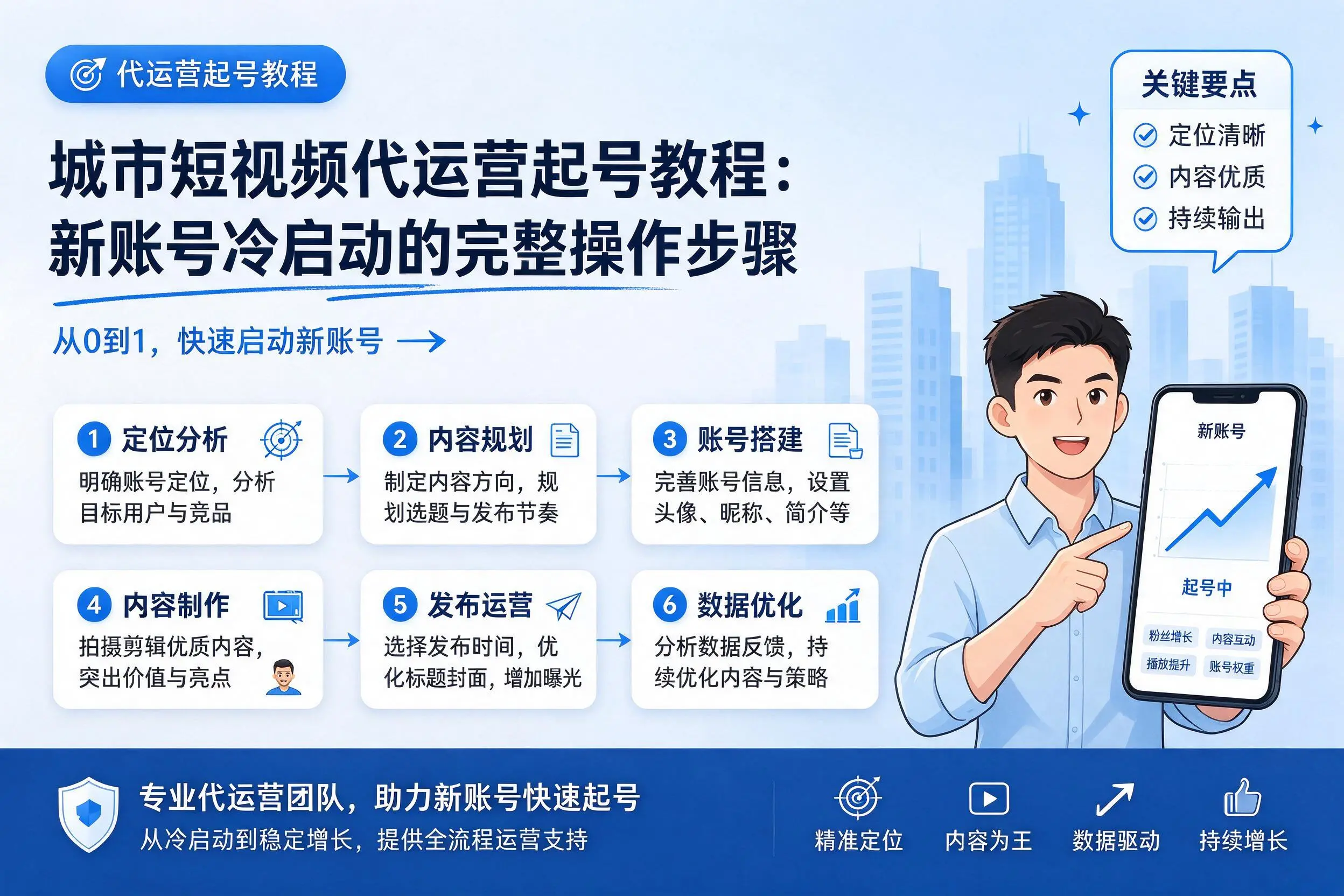 通辽短视频代运营起号教程:新账号冷启动的完整操作步骤