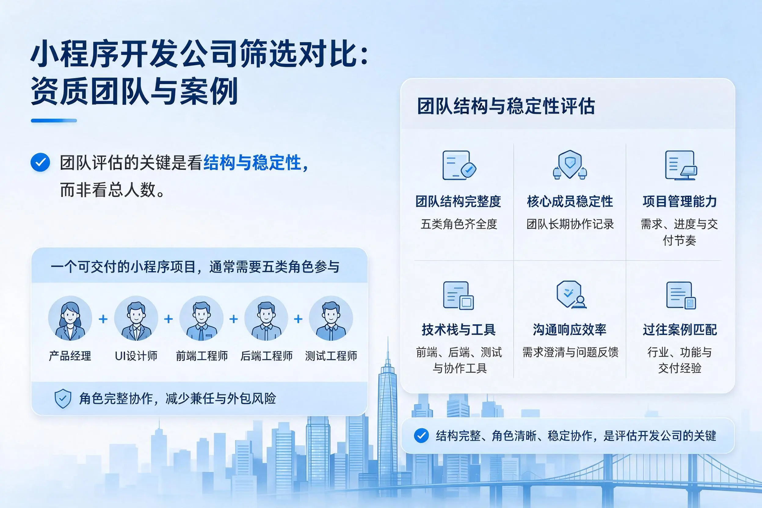 通辽小程序开发公司筛选对比：资质团队与案例