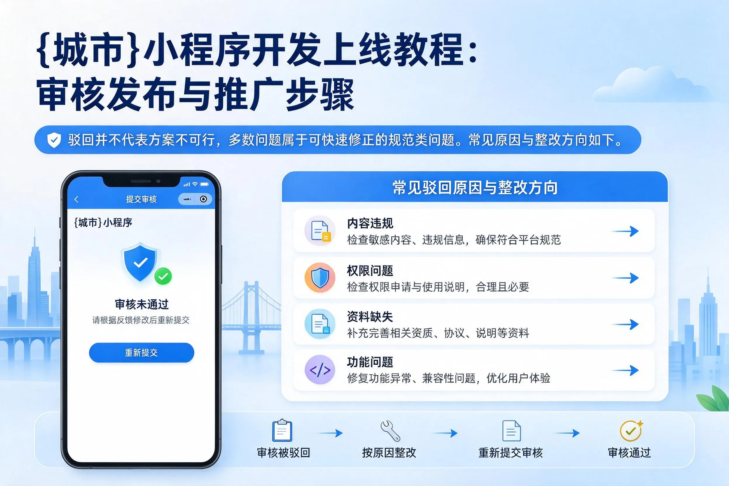 通辽小程序开发上线教程:审核发布与推广步骤