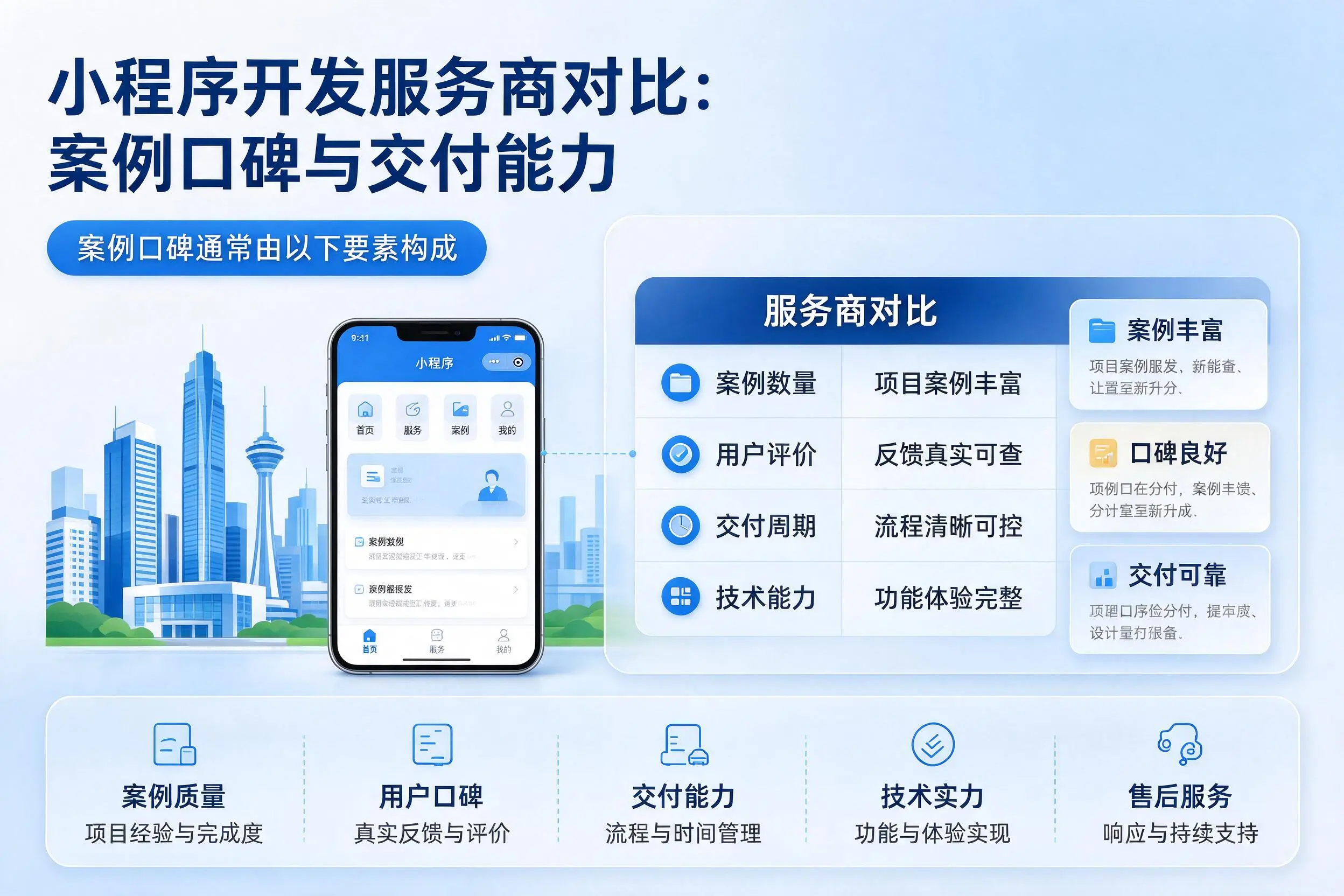通辽小程序开发服务商对比：案例口碑与交付能力
