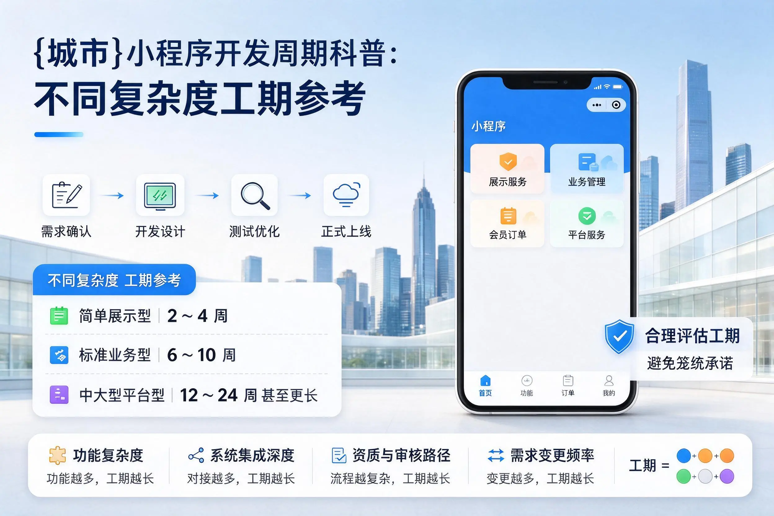 通辽小程序开发周期科普：不同复杂度工期参考