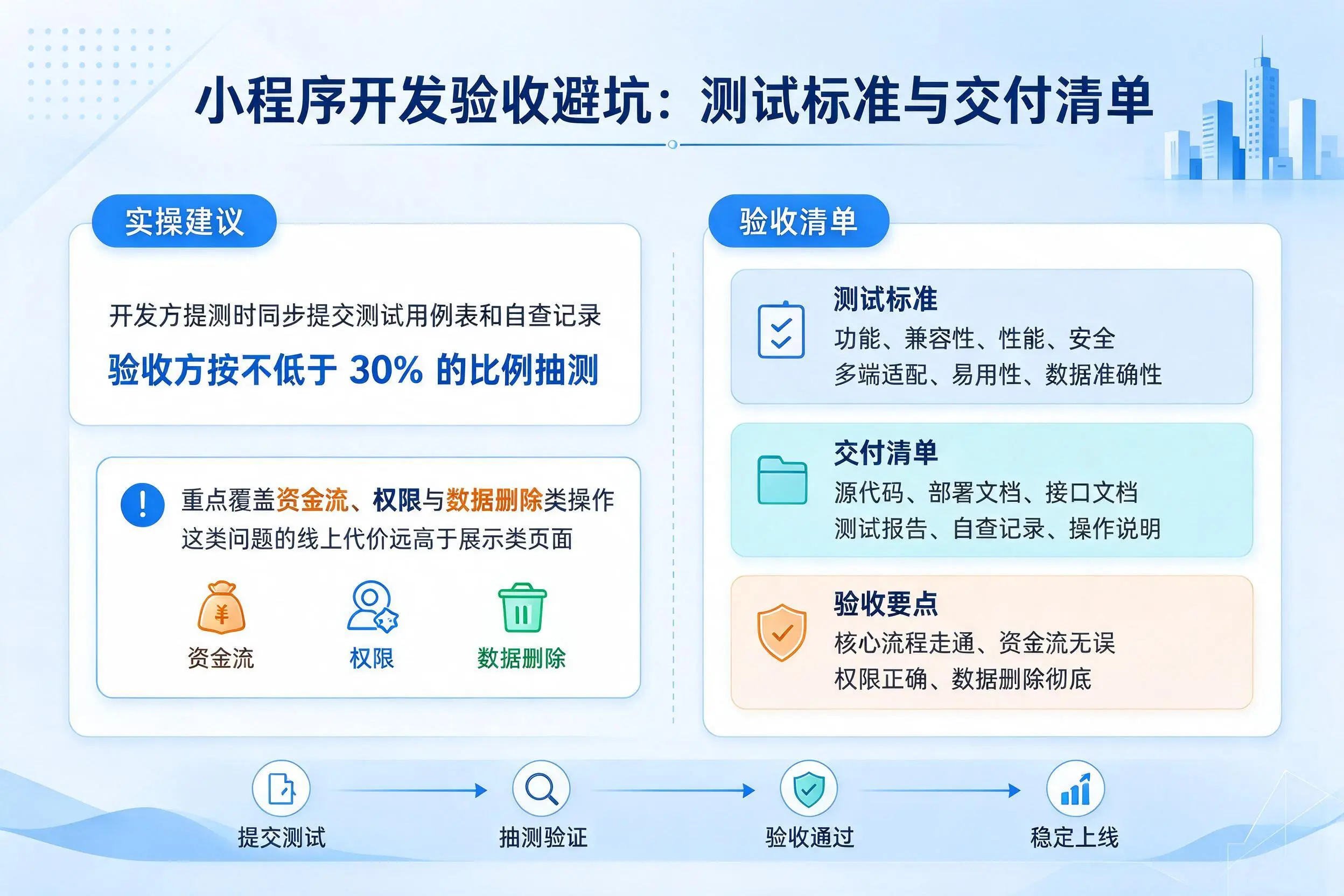 通辽小程序开发验收避坑:测试标准与交付清单
