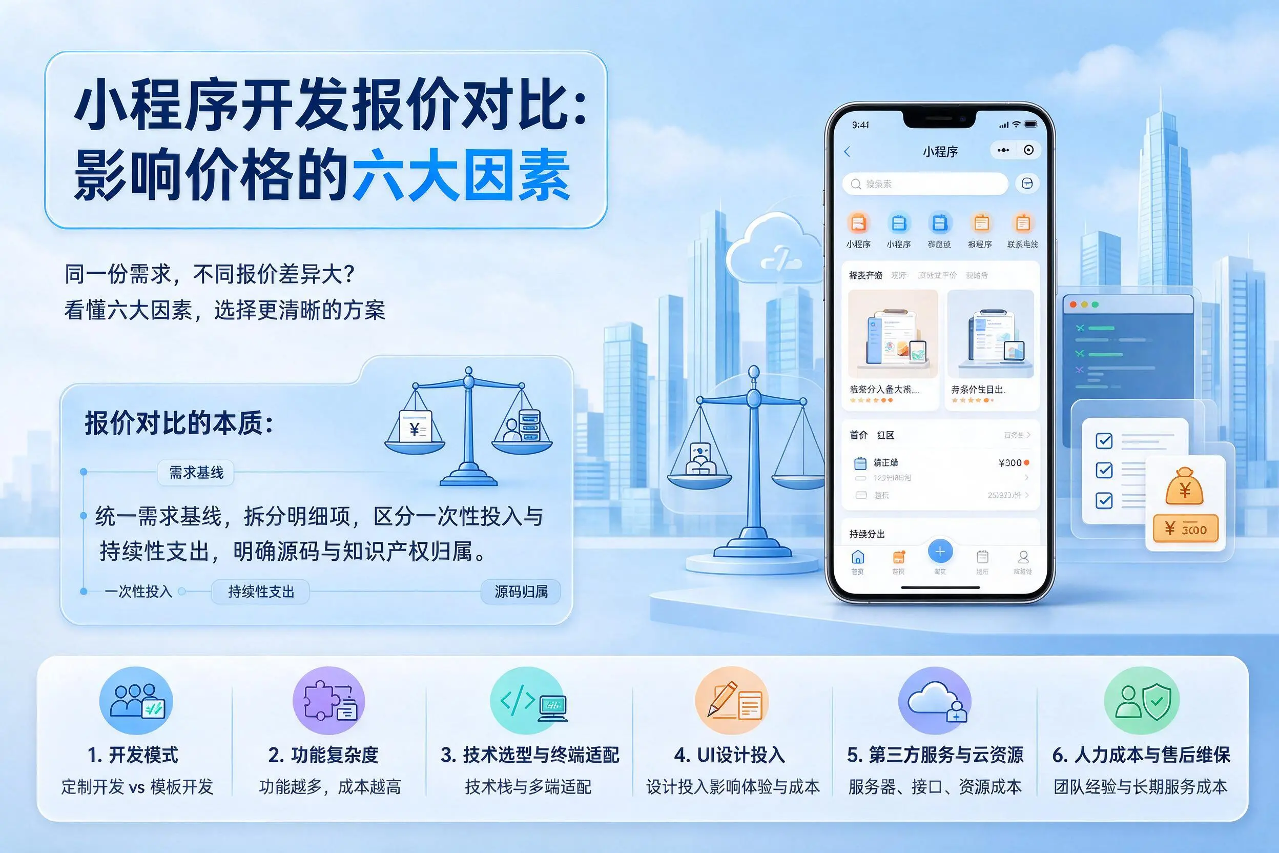 通辽小程序开发报价对比:影响价格的六大因素