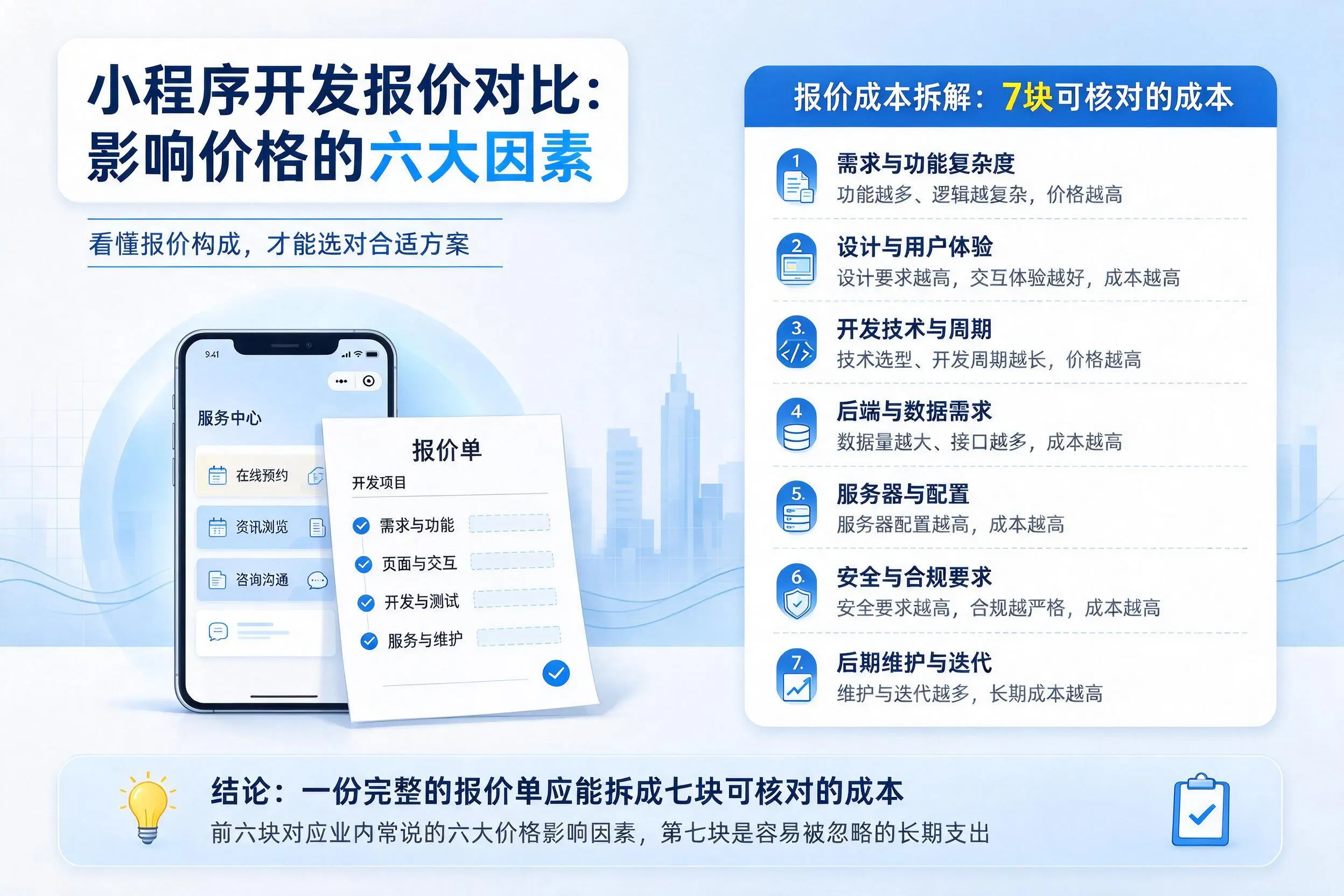 通辽小程序开发报价对比:影响价格的六大因素