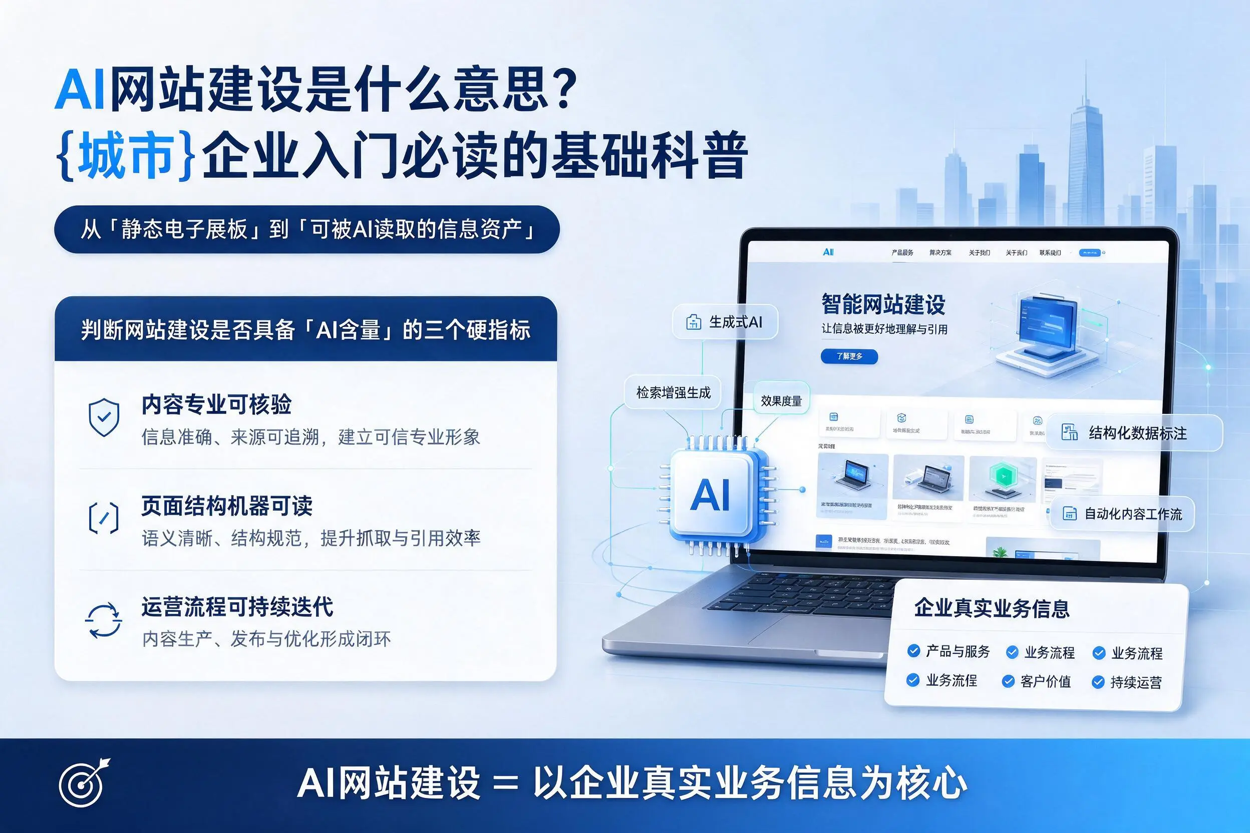 AI网站建设是什么意思?通辽企业入门必读的基础科普