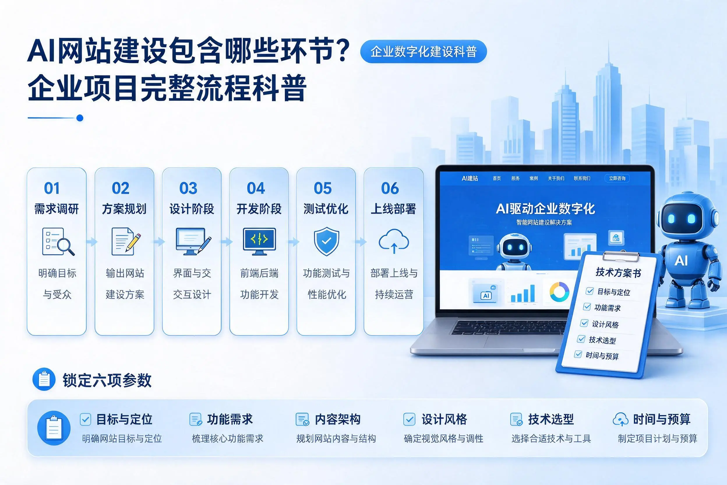 AI网站建设包含哪些环节？通辽企业项目完整流程科普