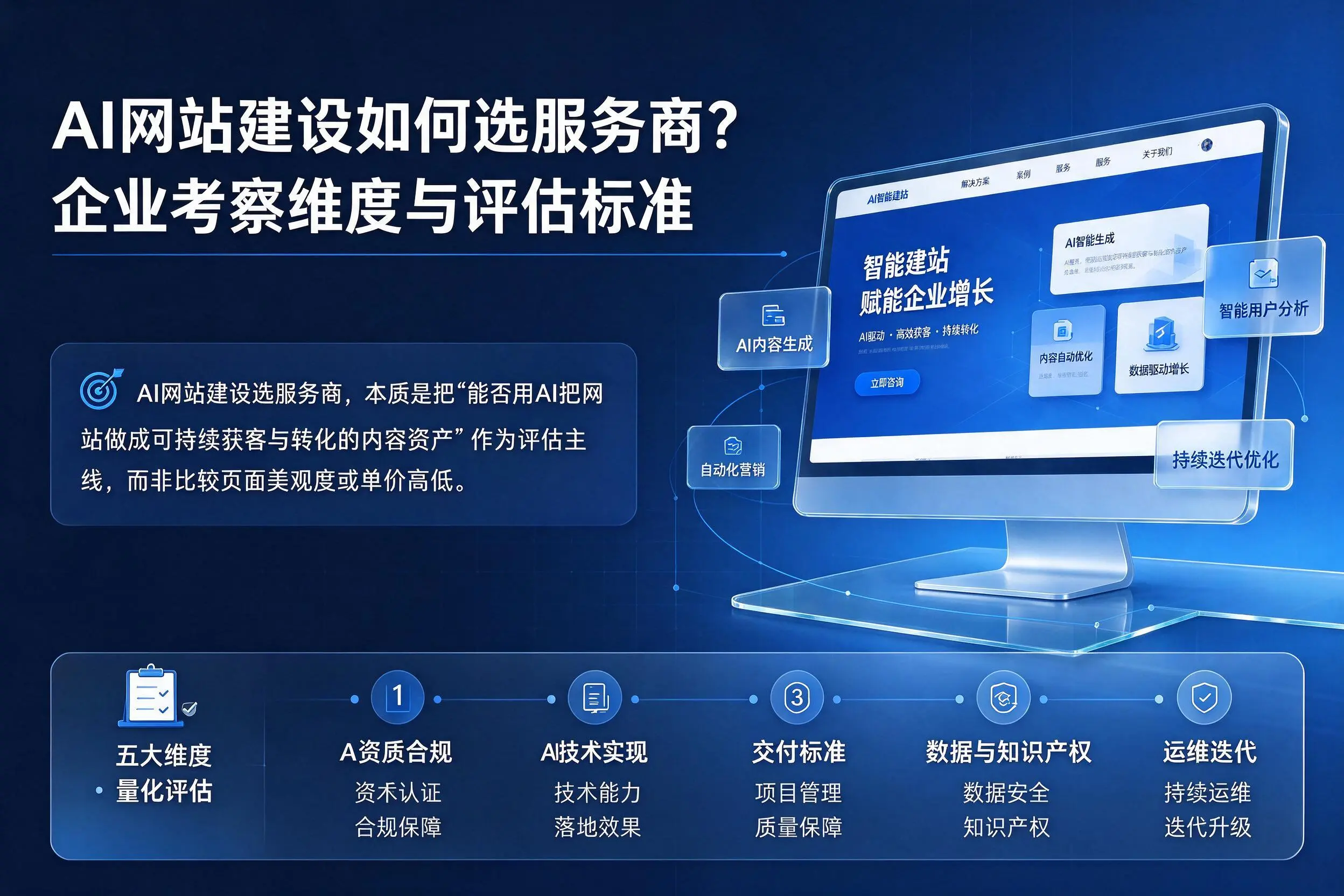 AI网站建设如何选服务商？通辽企业考察维度与评估标准