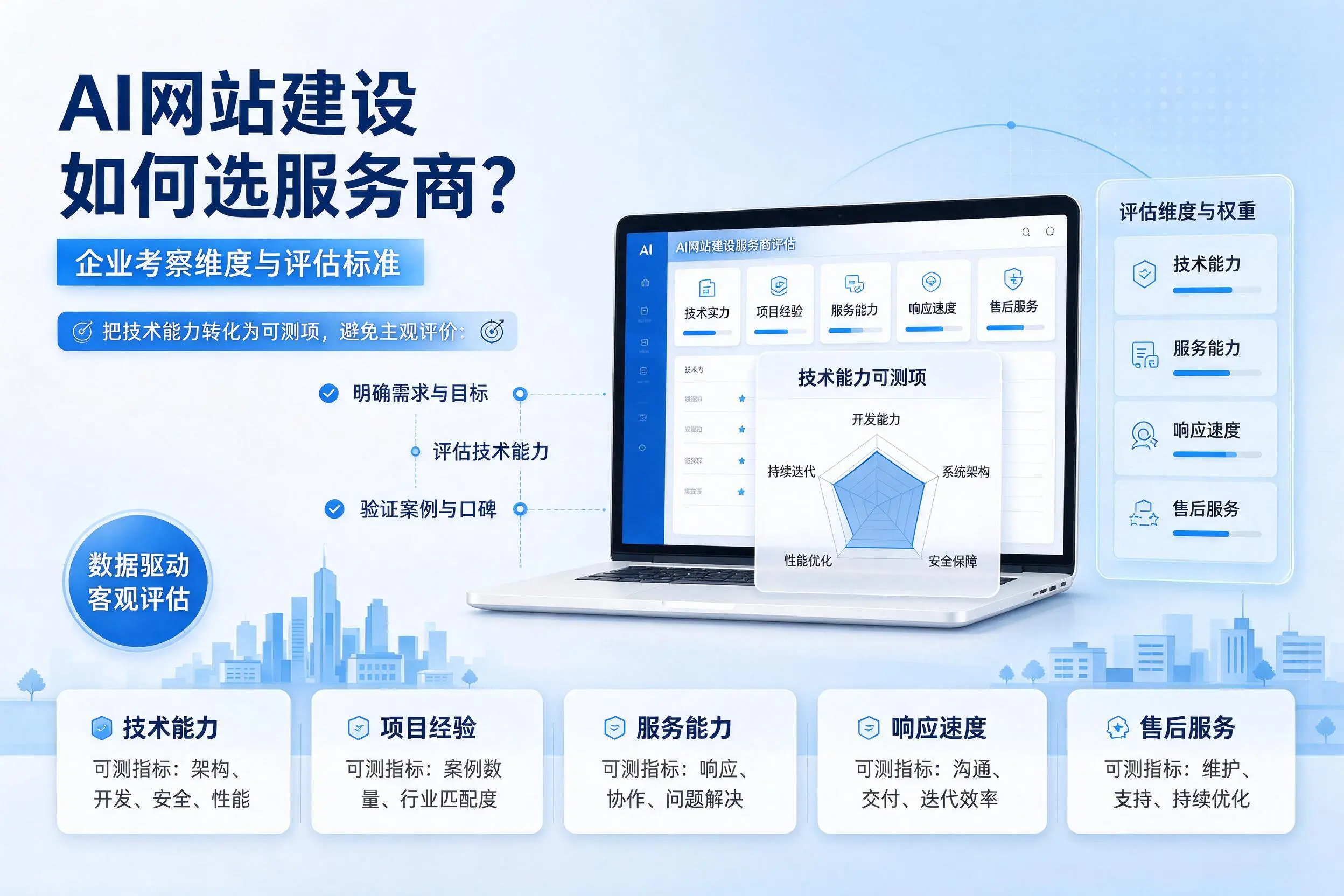 AI网站建设如何选服务商？通辽企业考察维度与评估标准
