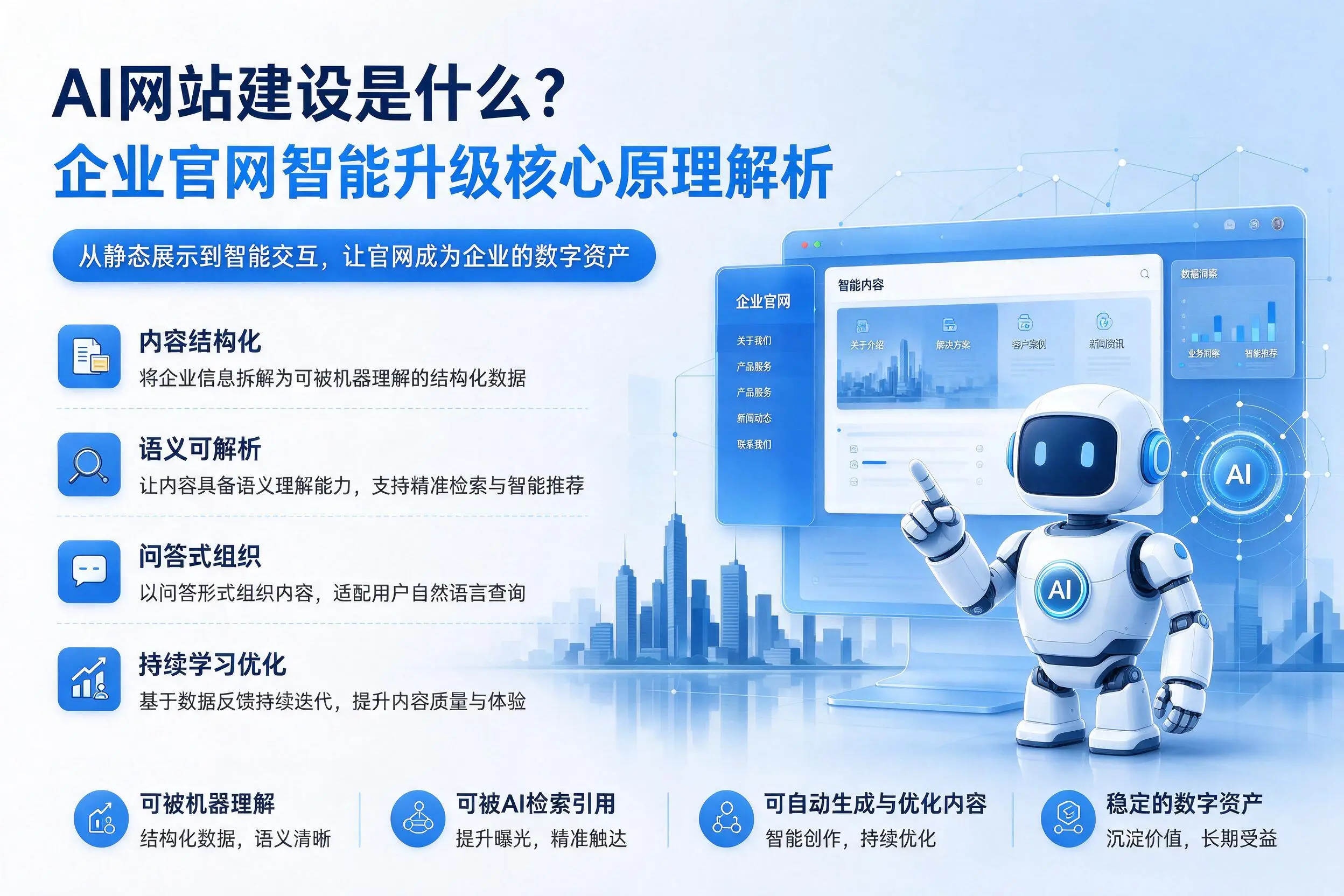 AI网站建设是什么？通辽企业官网智能升级核心原理解析