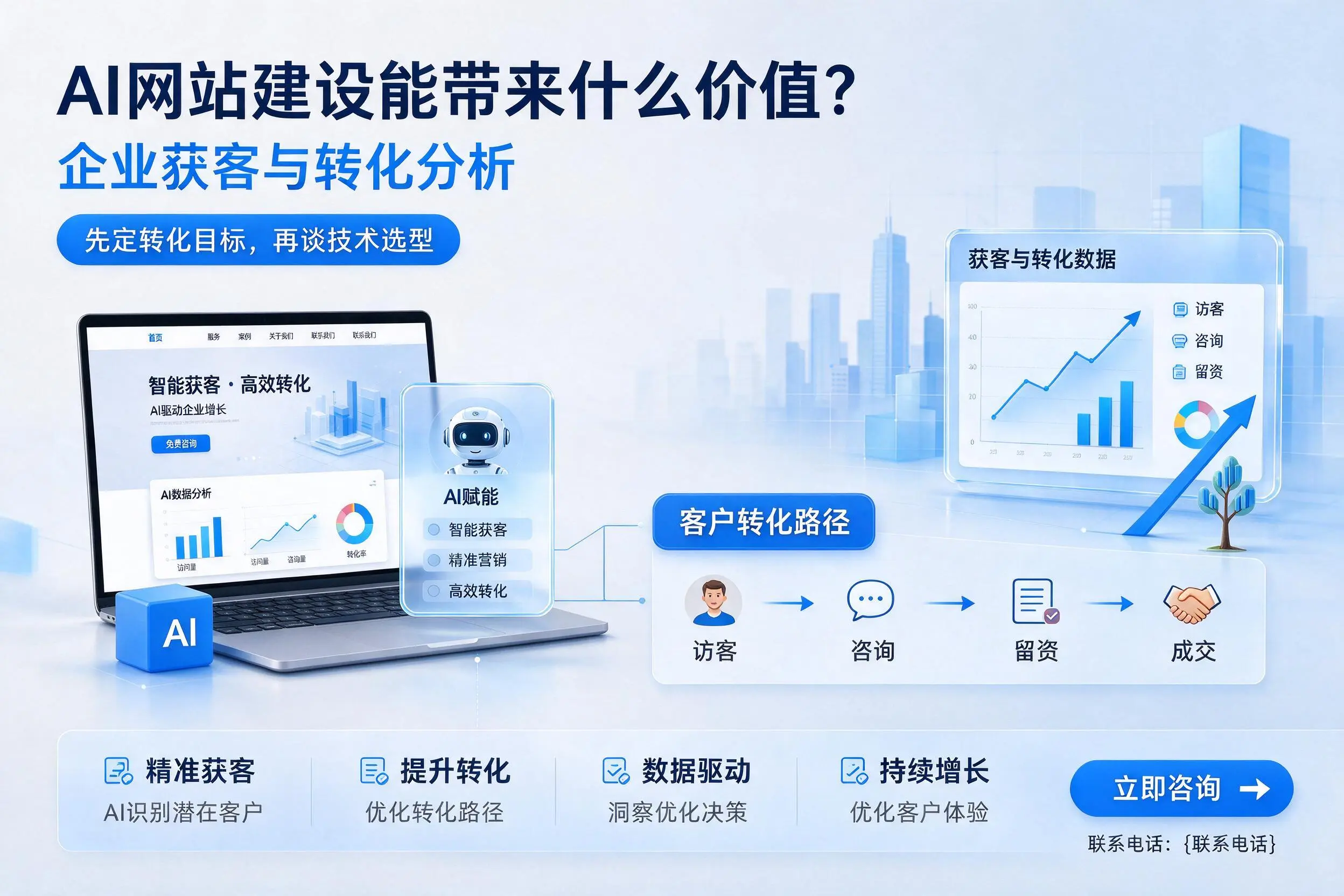 AI网站建设能带来什么价值?通辽企业获客与转化分析