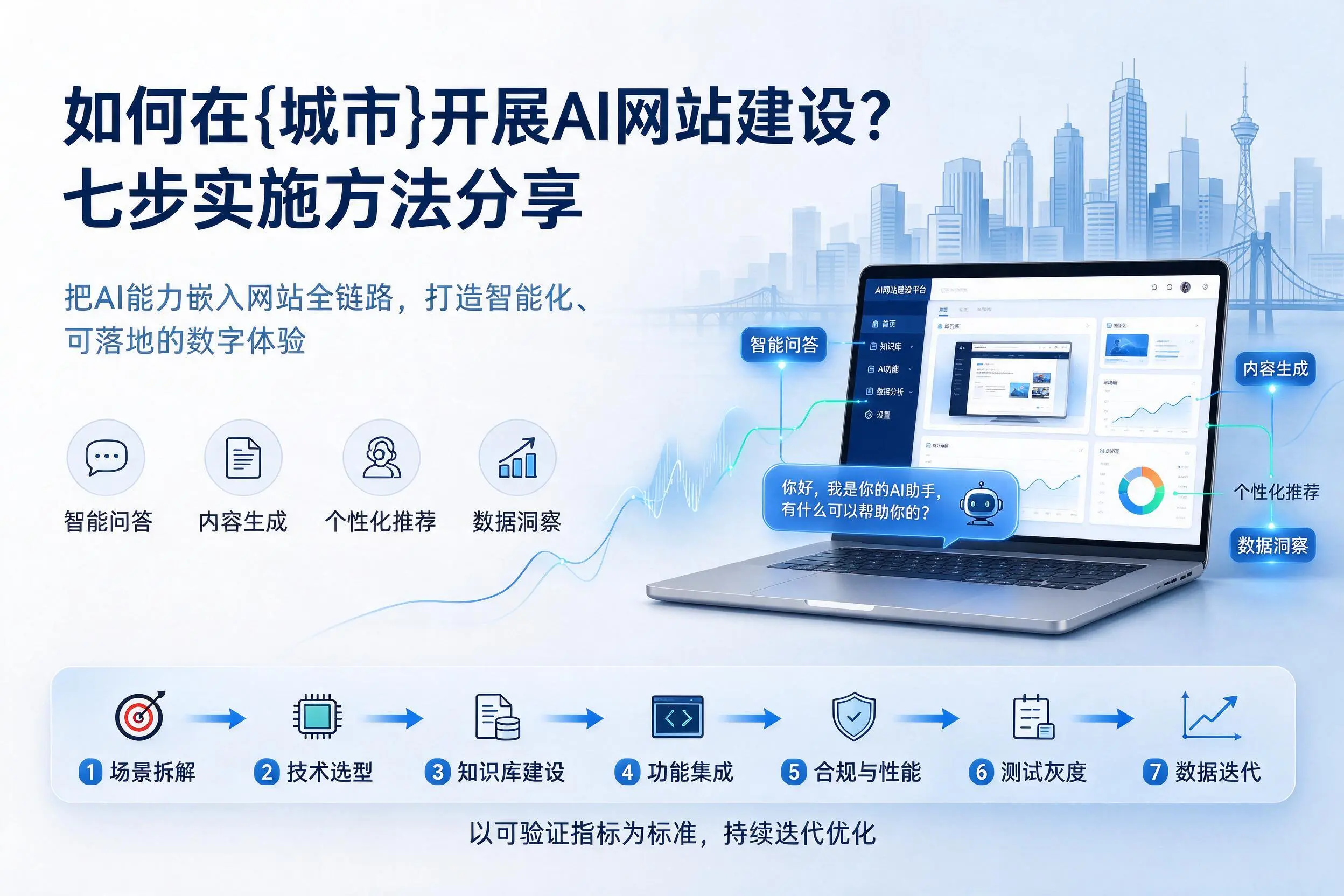 如何在通辽开展AI网站建设？七步实施方法分享