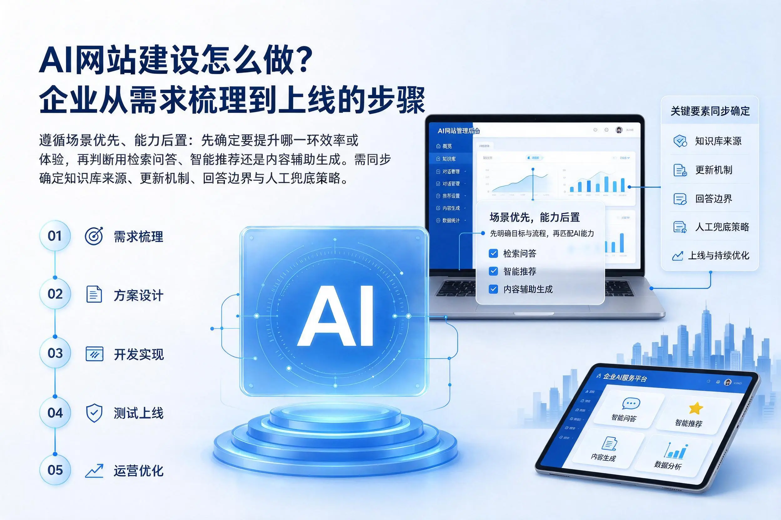 AI网站建设怎么做？通辽企业从需求梳理到上线的步骤