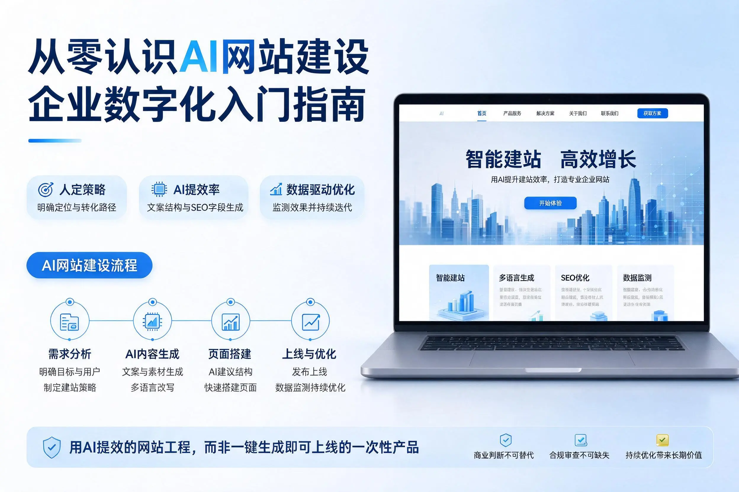从零认识AI网站建设,通辽企业数字化入门指南