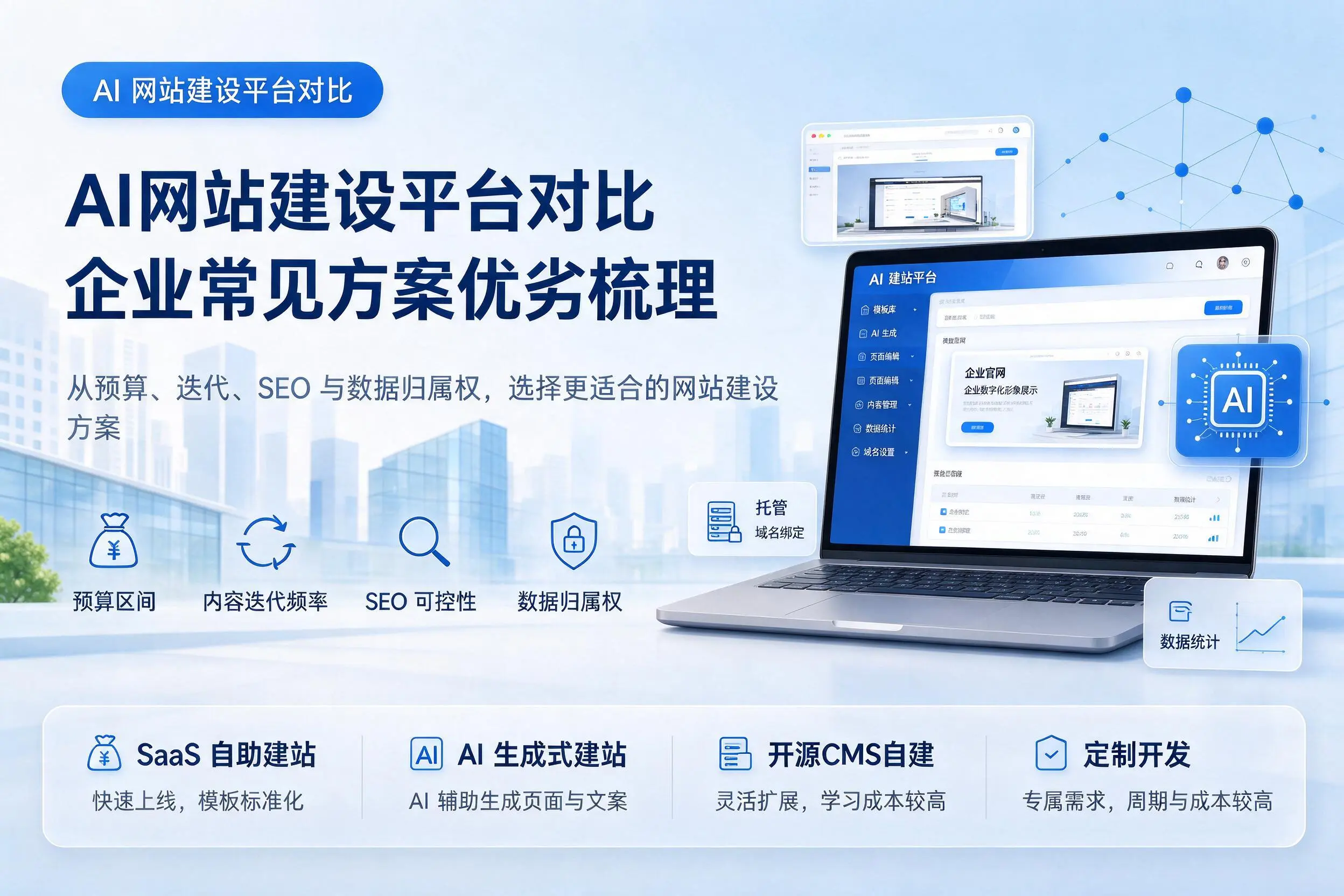 AI网站建设平台对比，通辽企业常见方案优劣梳理