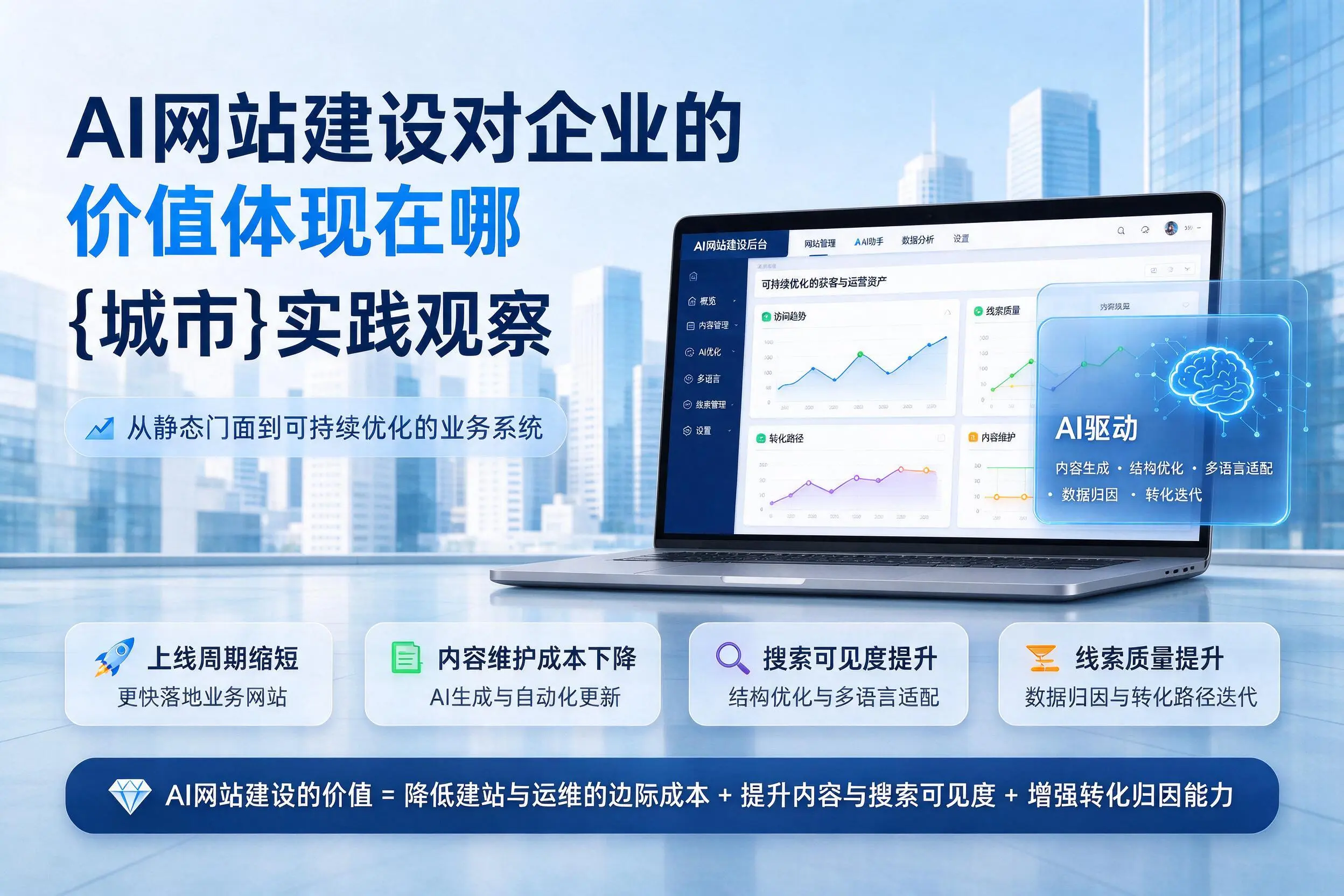 AI网站建设对企业的价值体现在哪，通辽实践观察