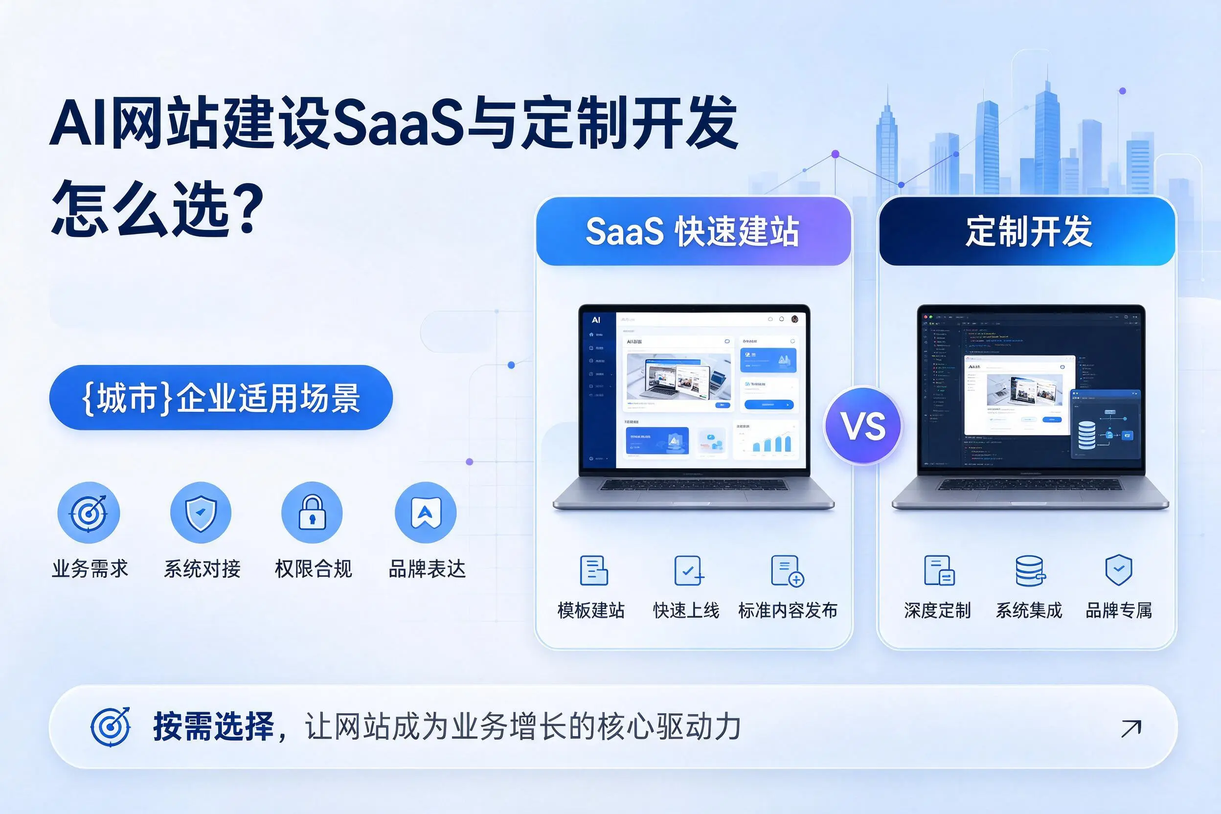 AI网站建设SaaS与定制开发怎么选?通辽企业适用场景