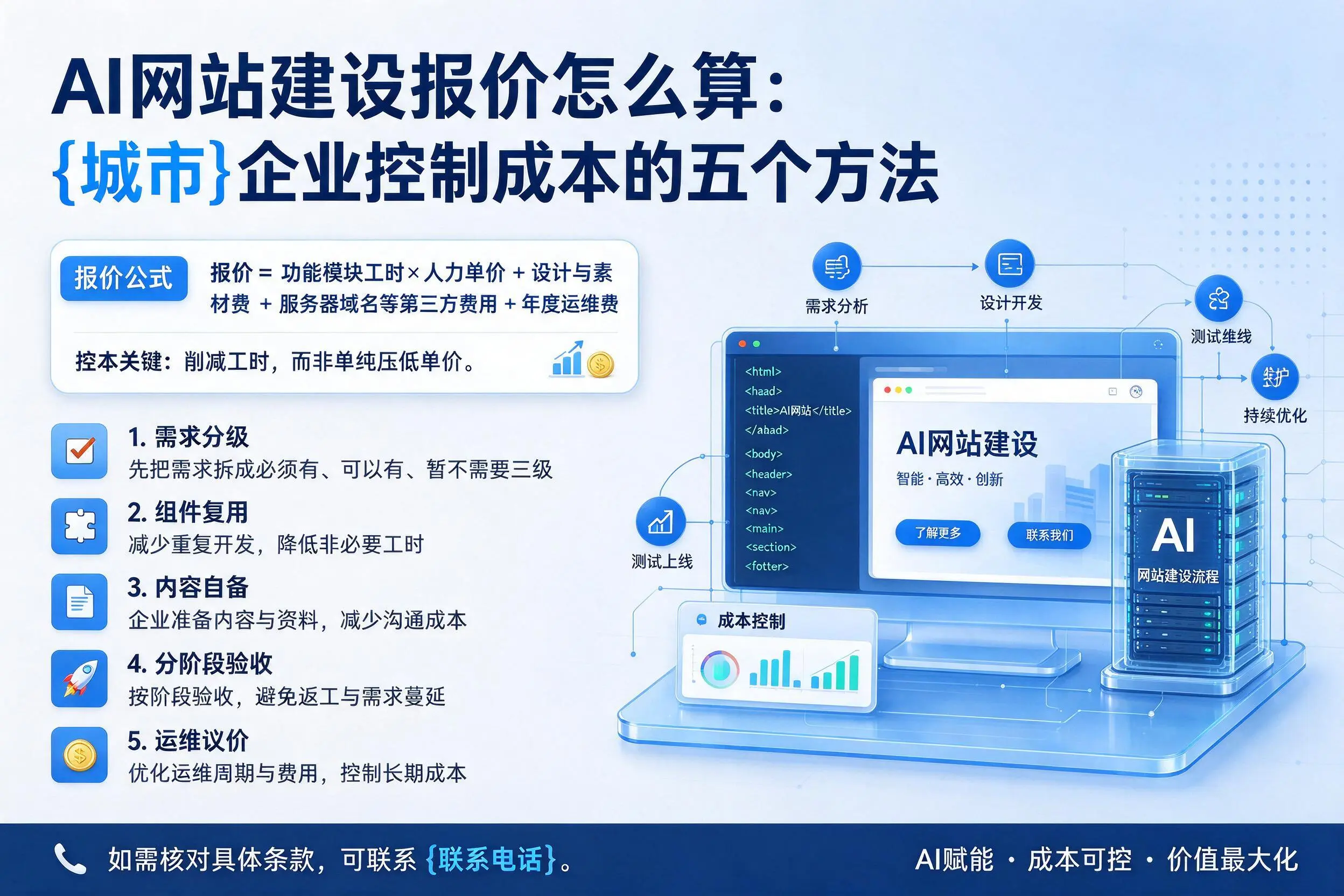 AI网站建设报价怎么算：通辽企业控制成本的五个方法