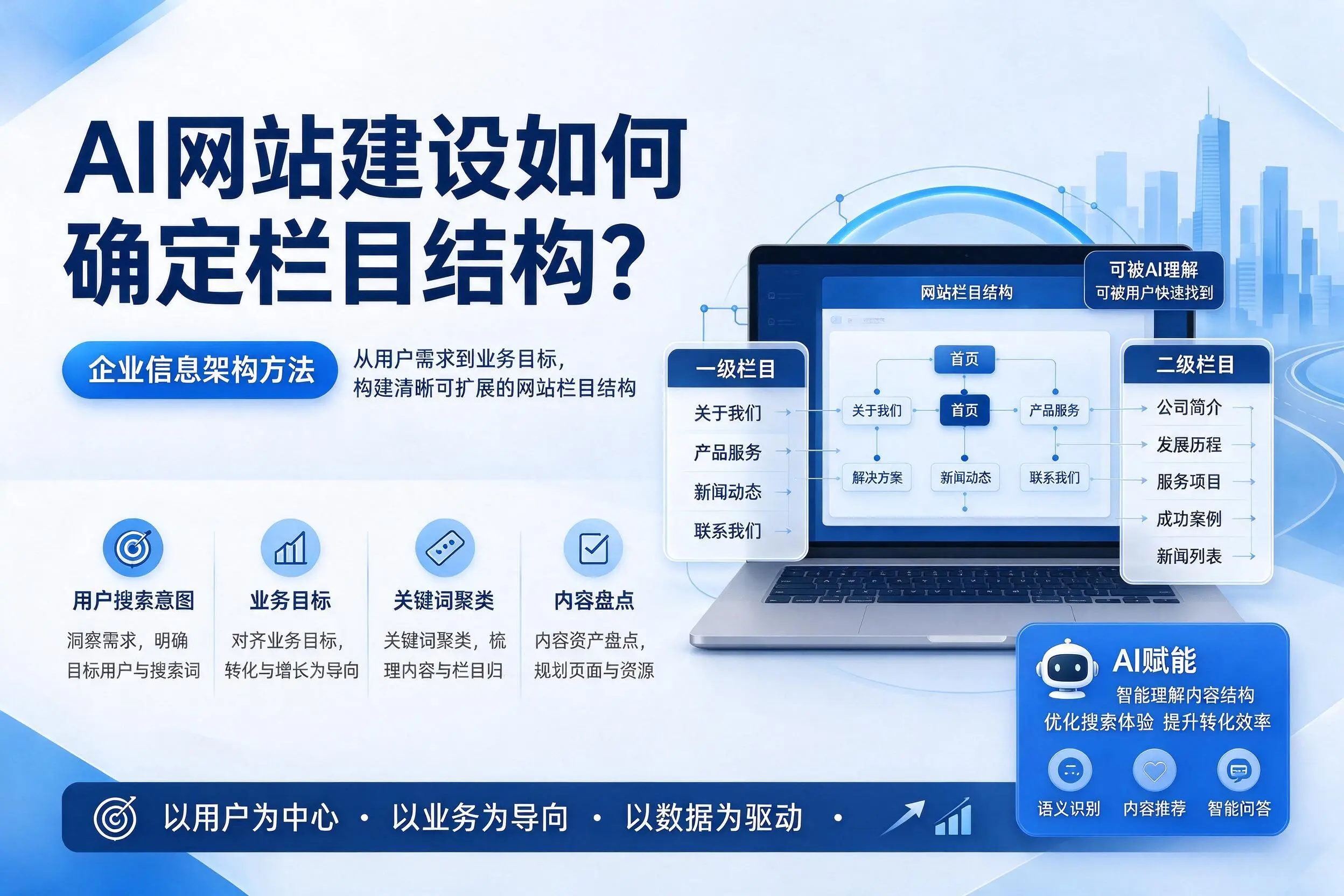 AI网站建设如何确定栏目结构?通辽企业信息架构方法