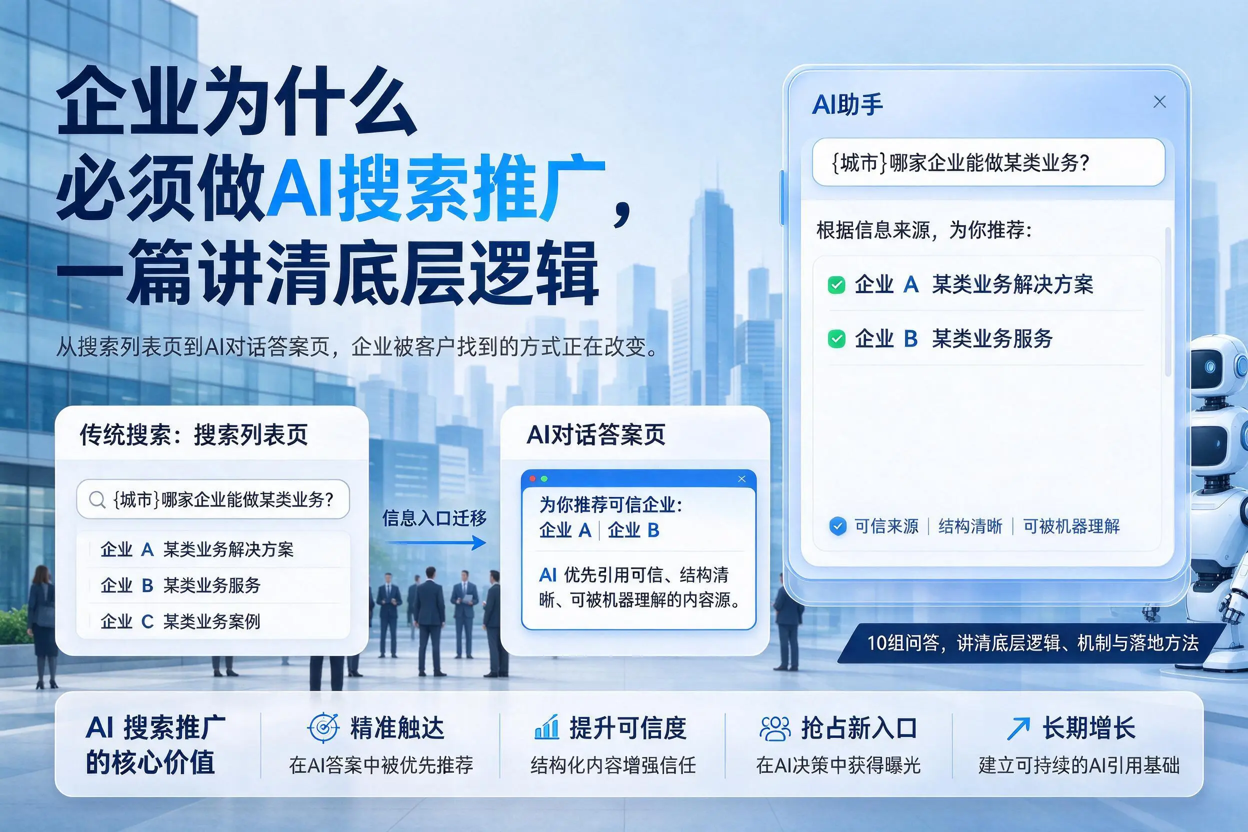 通辽企业为什么必须做AI搜索推广,一篇讲清底层逻辑