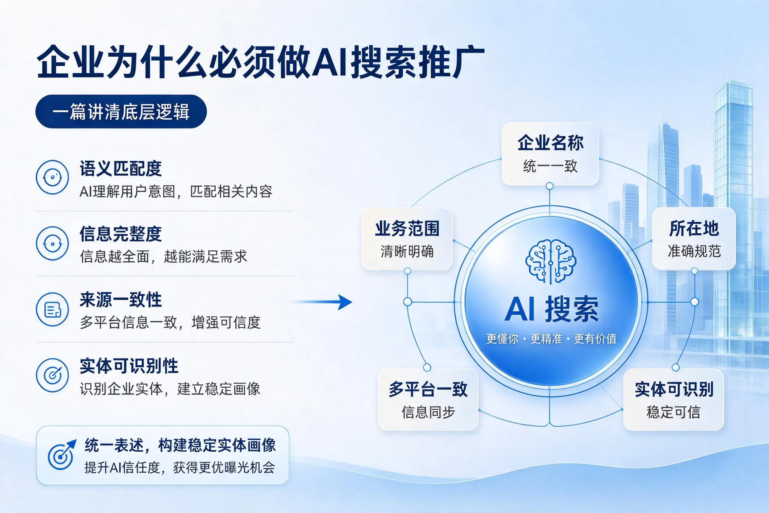 通辽企业为什么必须做AI搜索推广,一篇讲清底层逻辑
