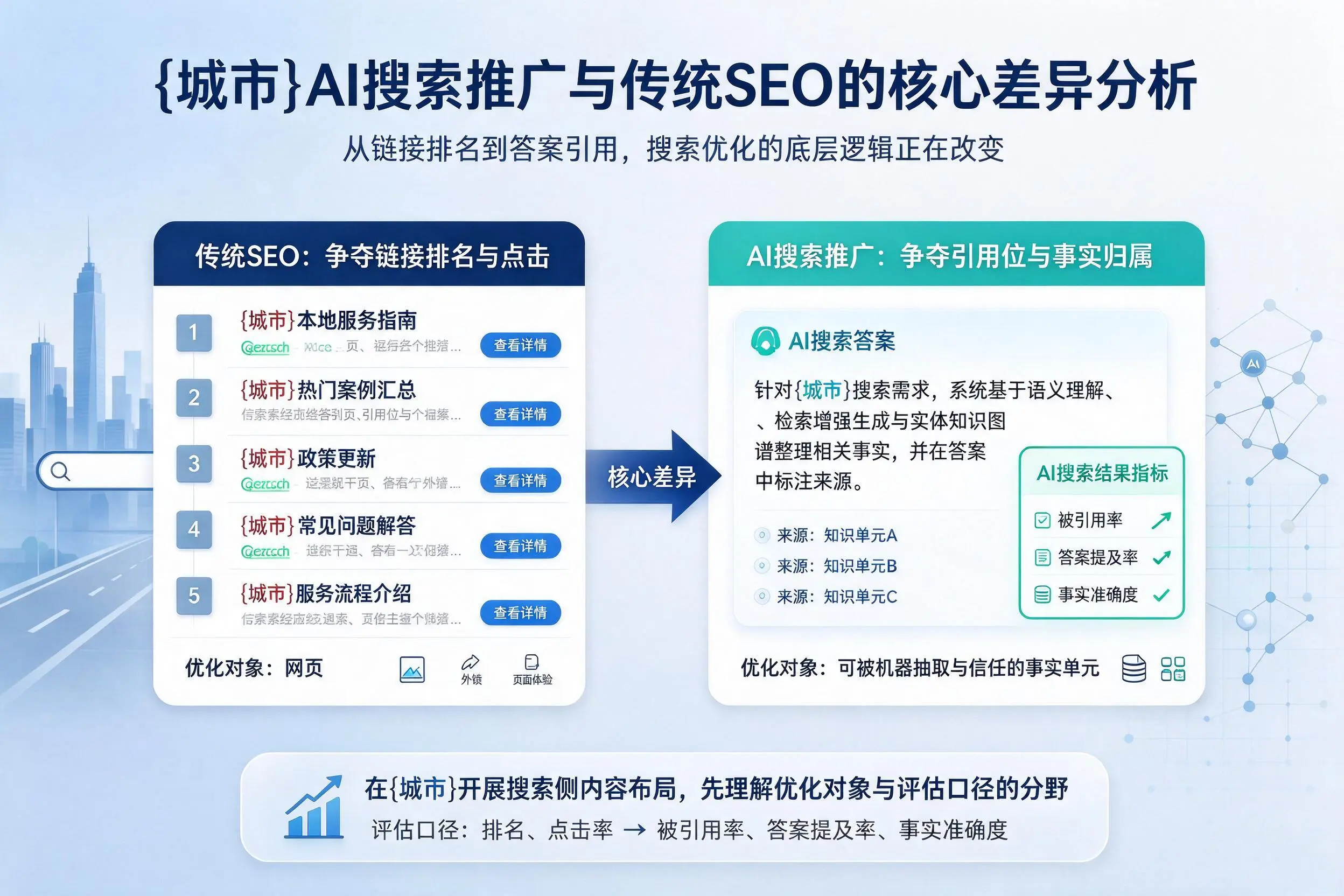 通辽AI搜索推广与传统SEO的核心差异分析
